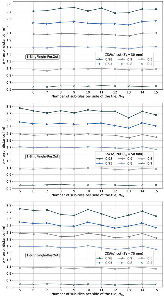 Telecom 06 00015 g017