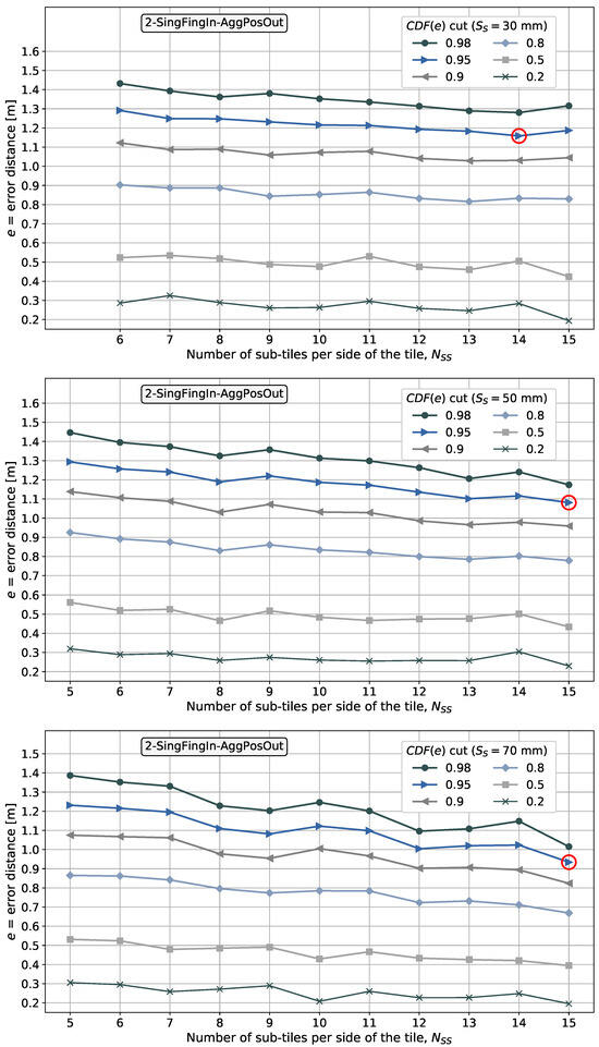 Telecom 06 00015 g018