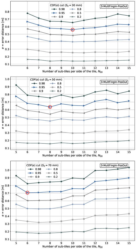 Telecom 06 00015 g019