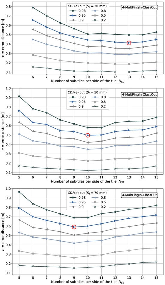 Telecom 06 00015 g020