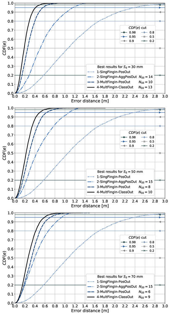 Telecom 06 00015 g022