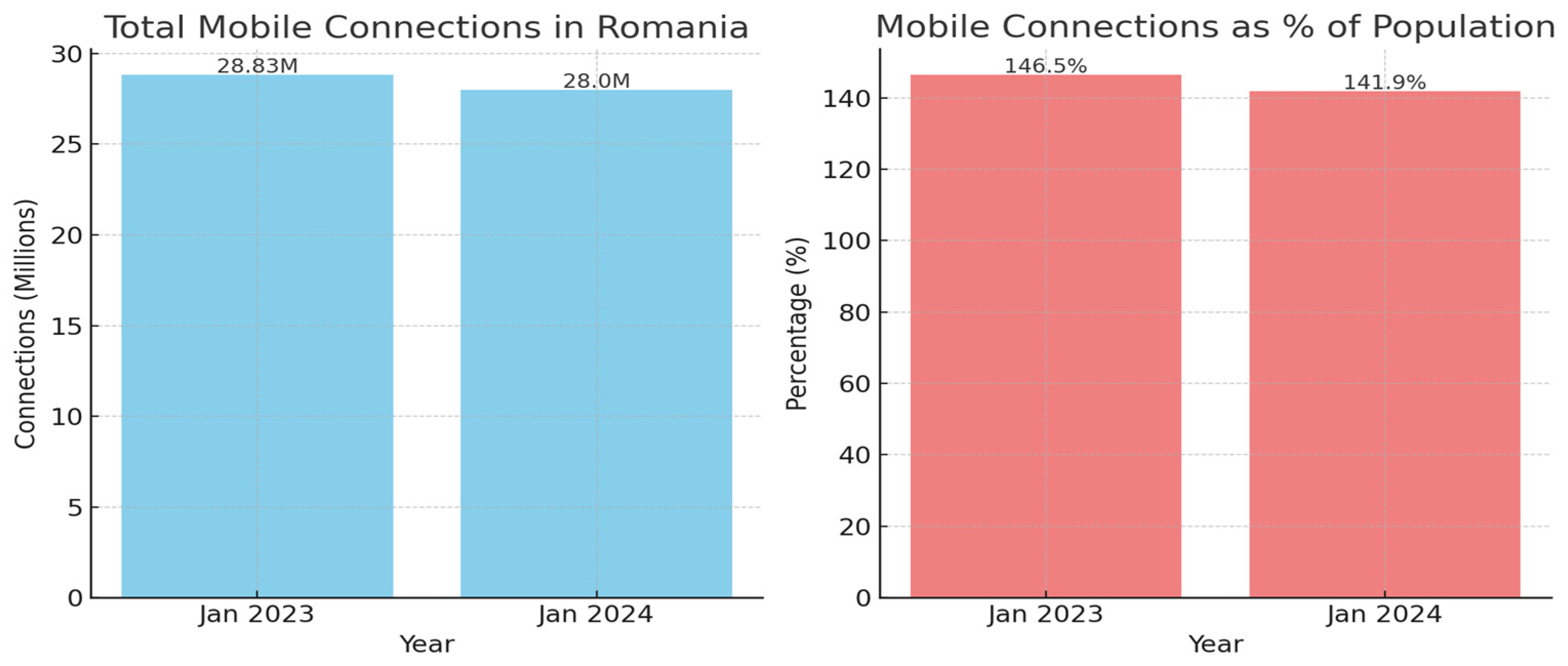 Telecom 06 00017 g003