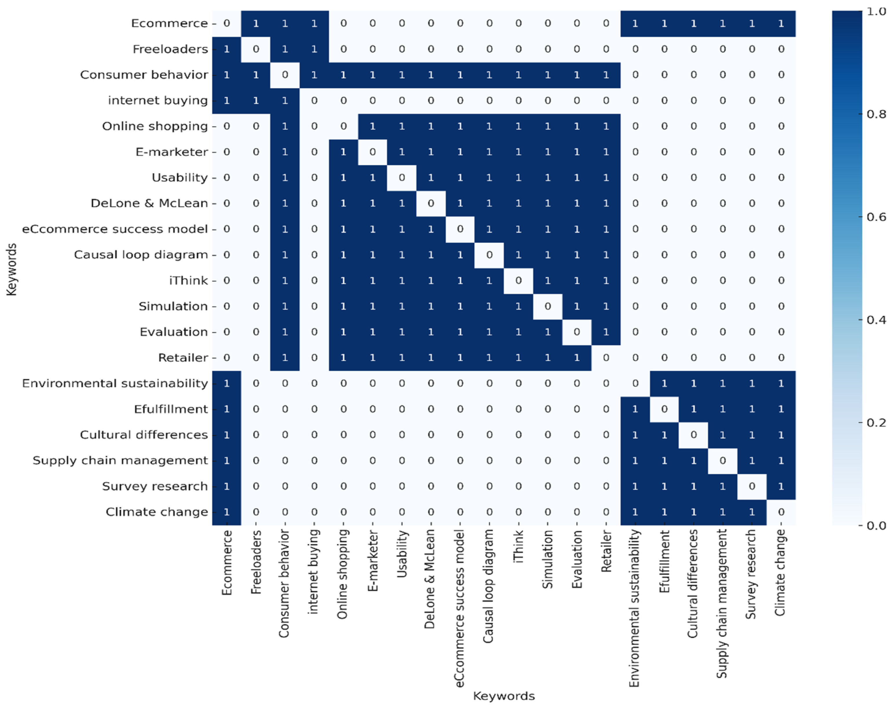 Telecom 06 00017 g004