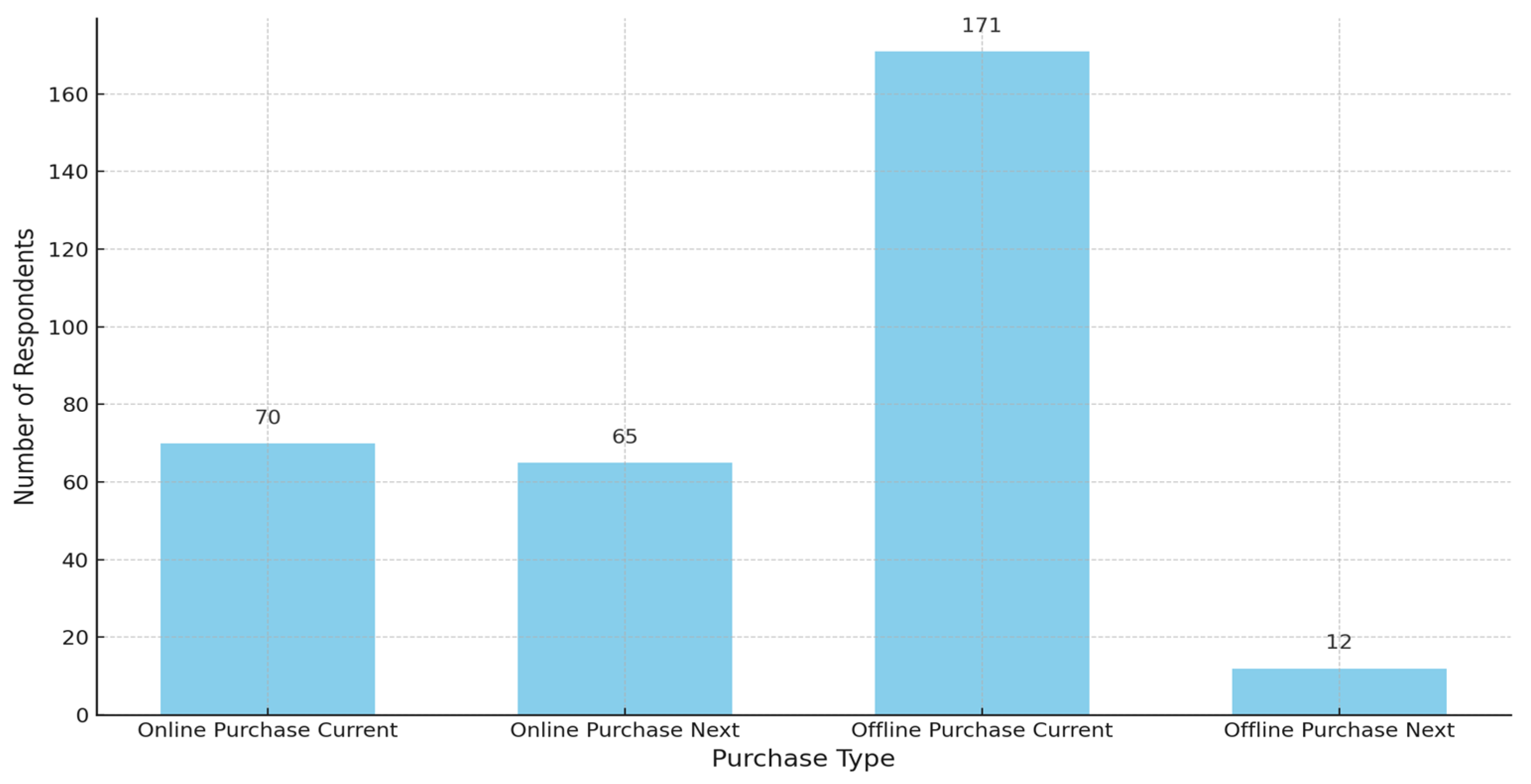 Telecom 06 00017 g009