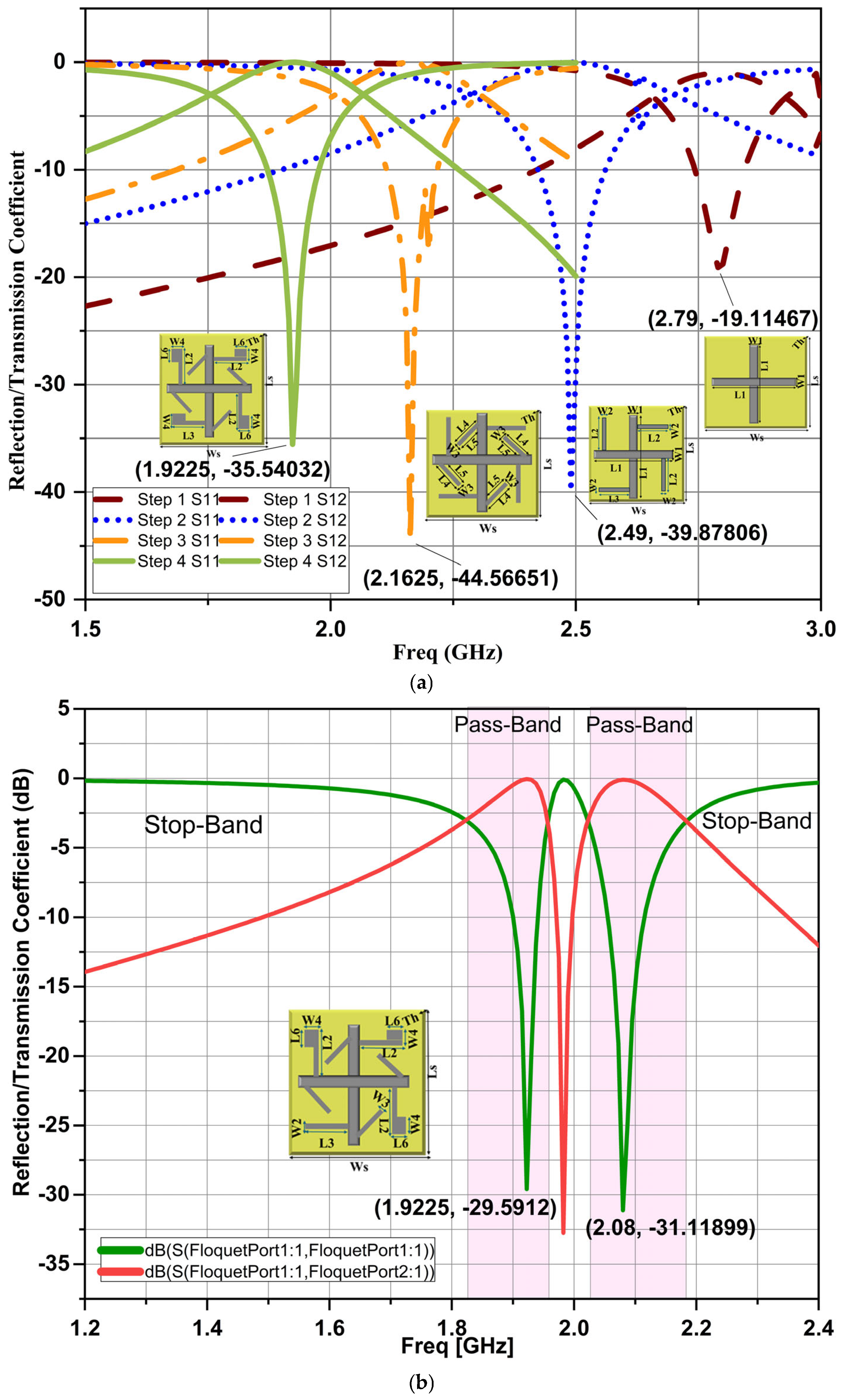 Telecom 06 00018 g003