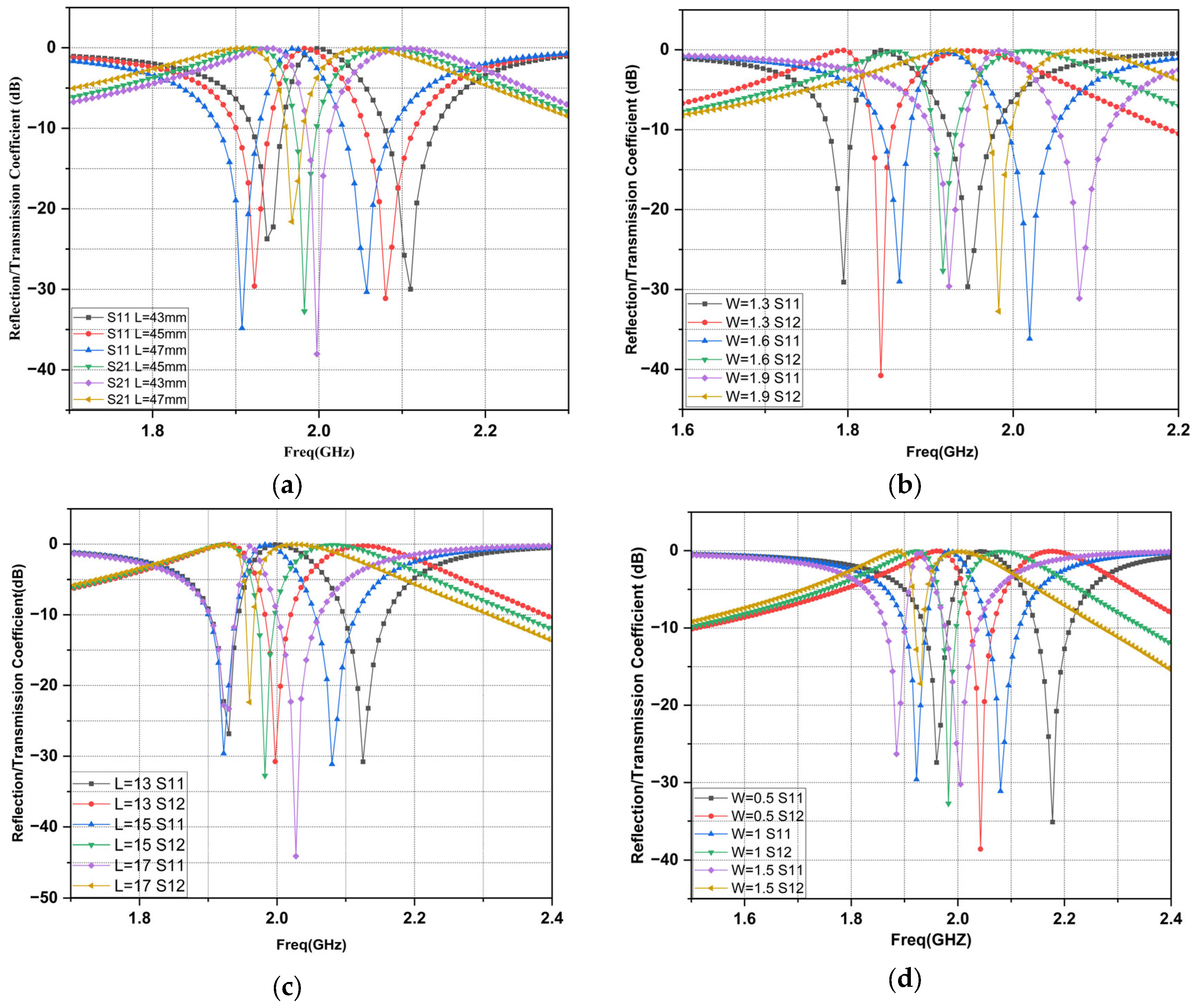 Telecom 06 00018 g005