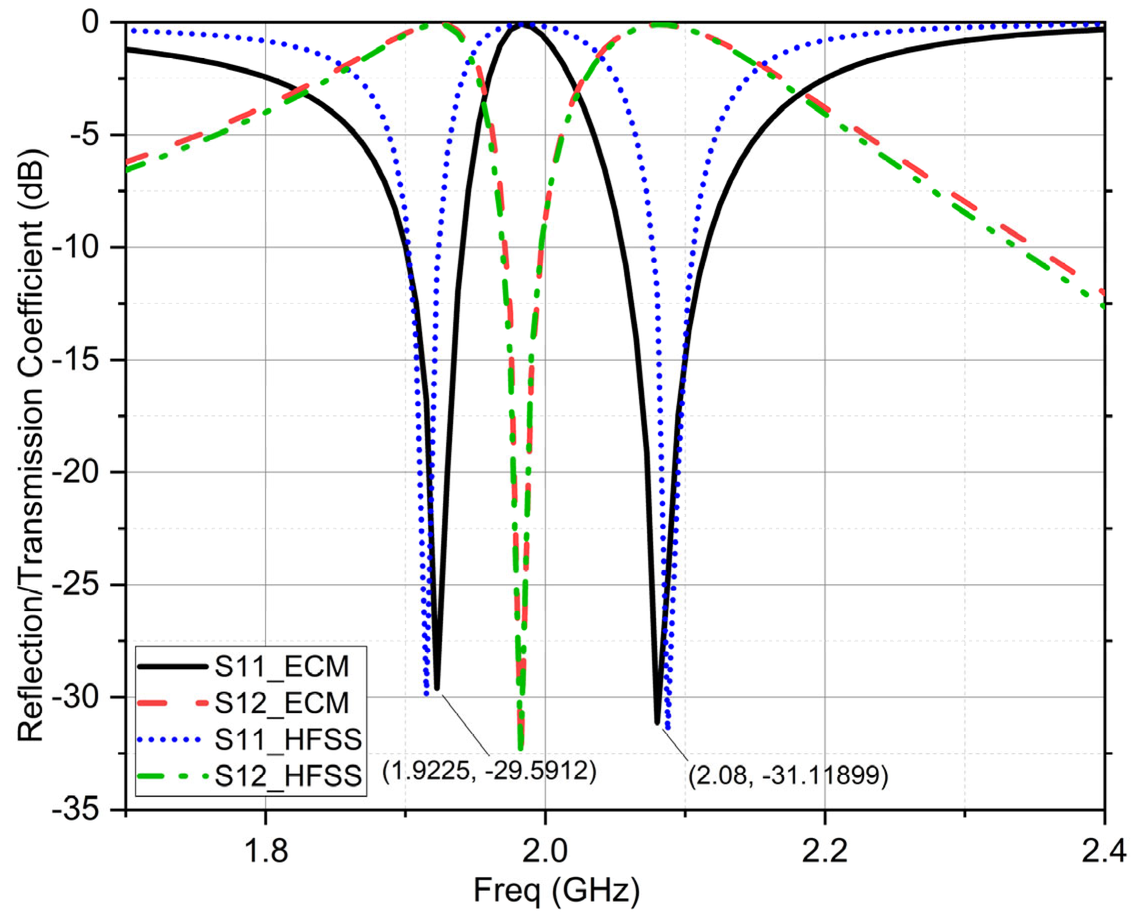 Telecom 06 00018 g007