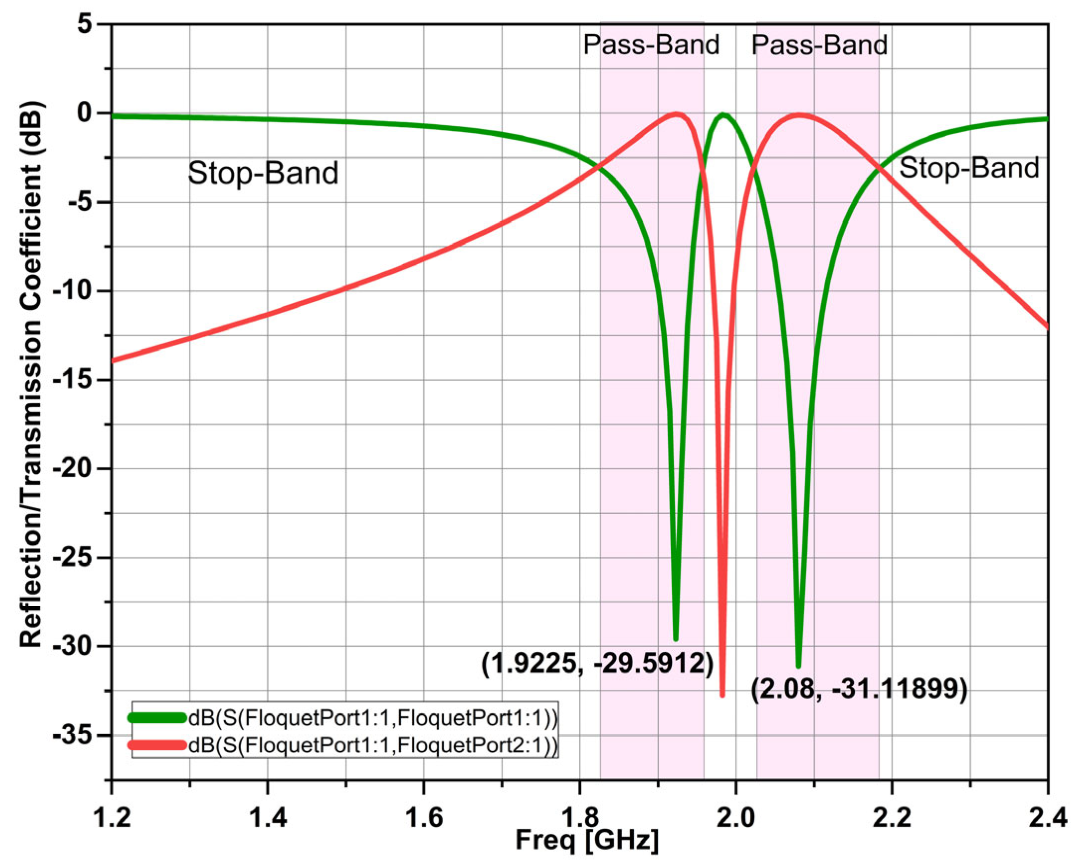 Telecom 06 00018 g009