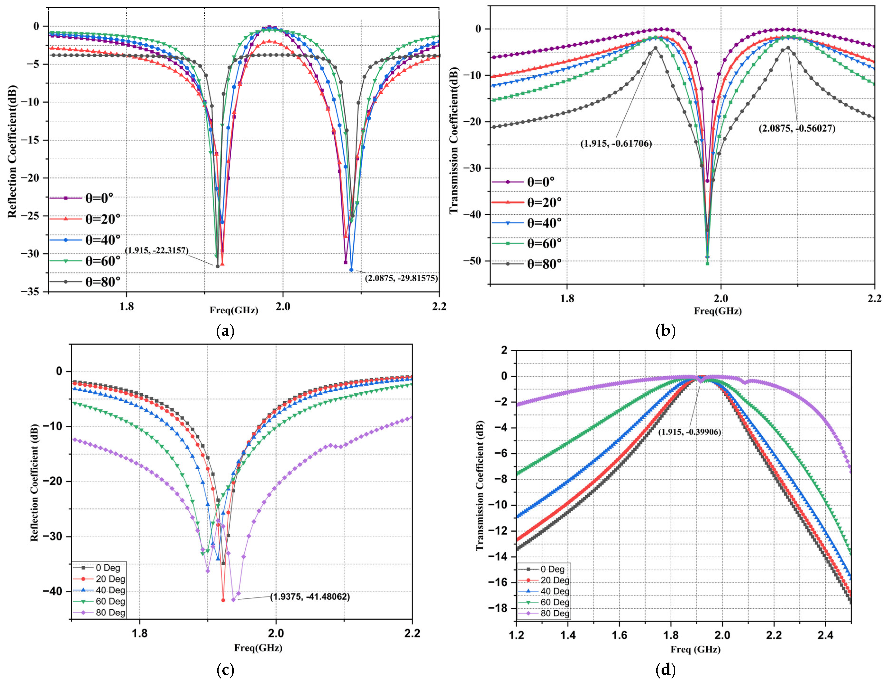 Telecom 06 00018 g010