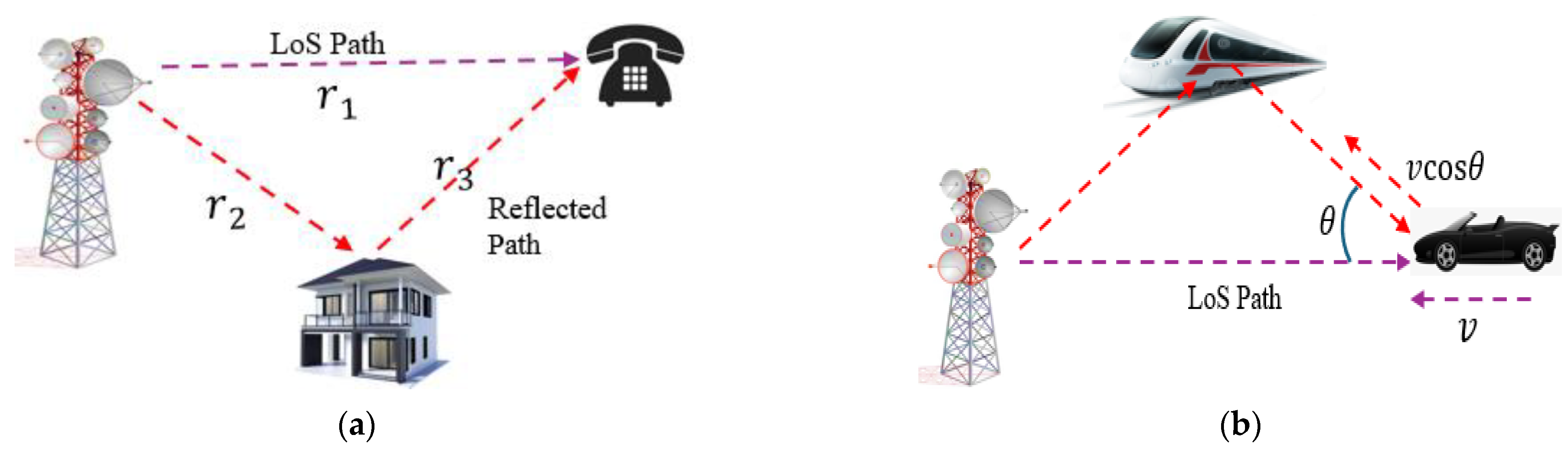 Telecom 06 00019 g003 Telecom 06 00019 g003