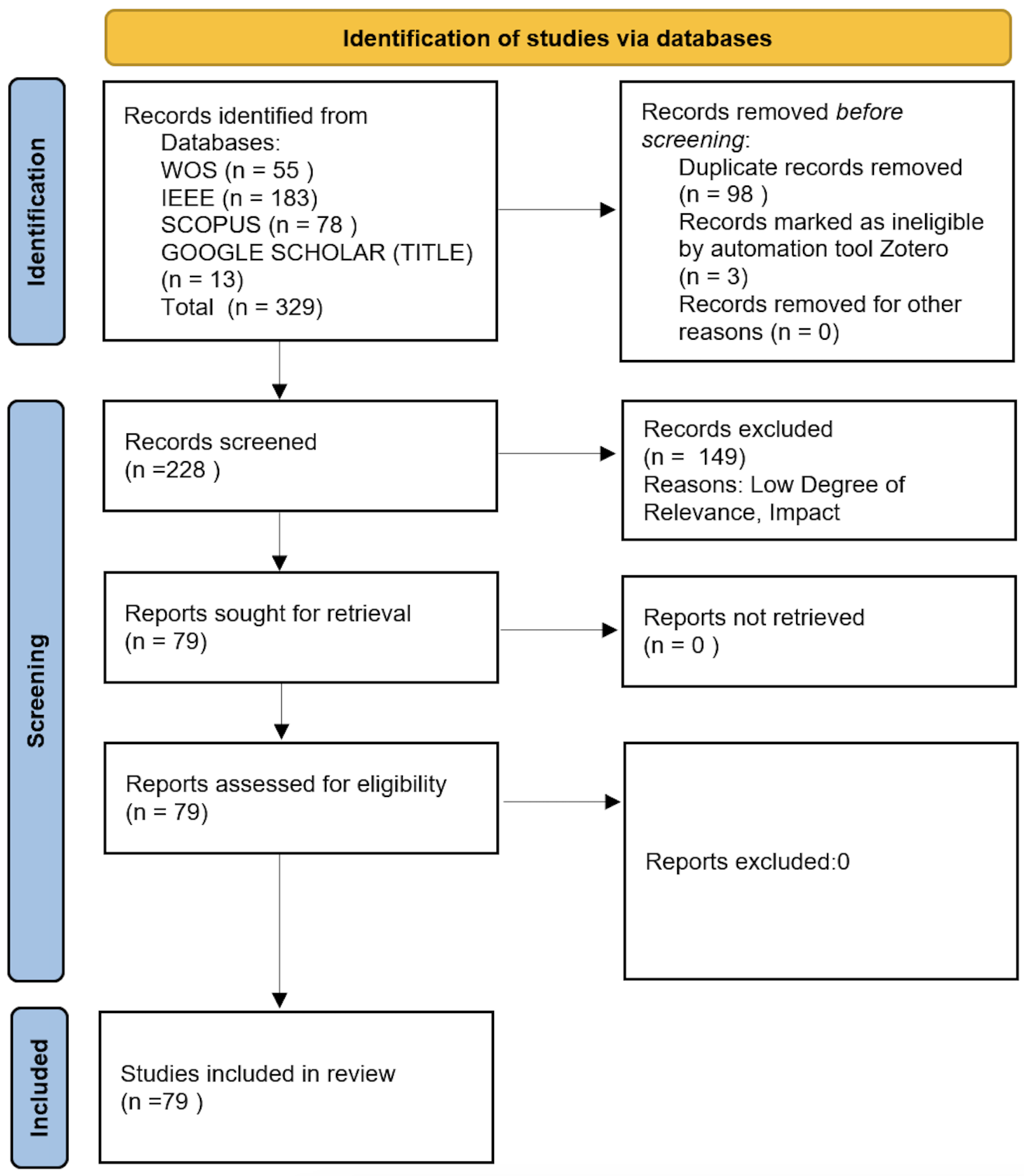 Telecom 06 00021 g001