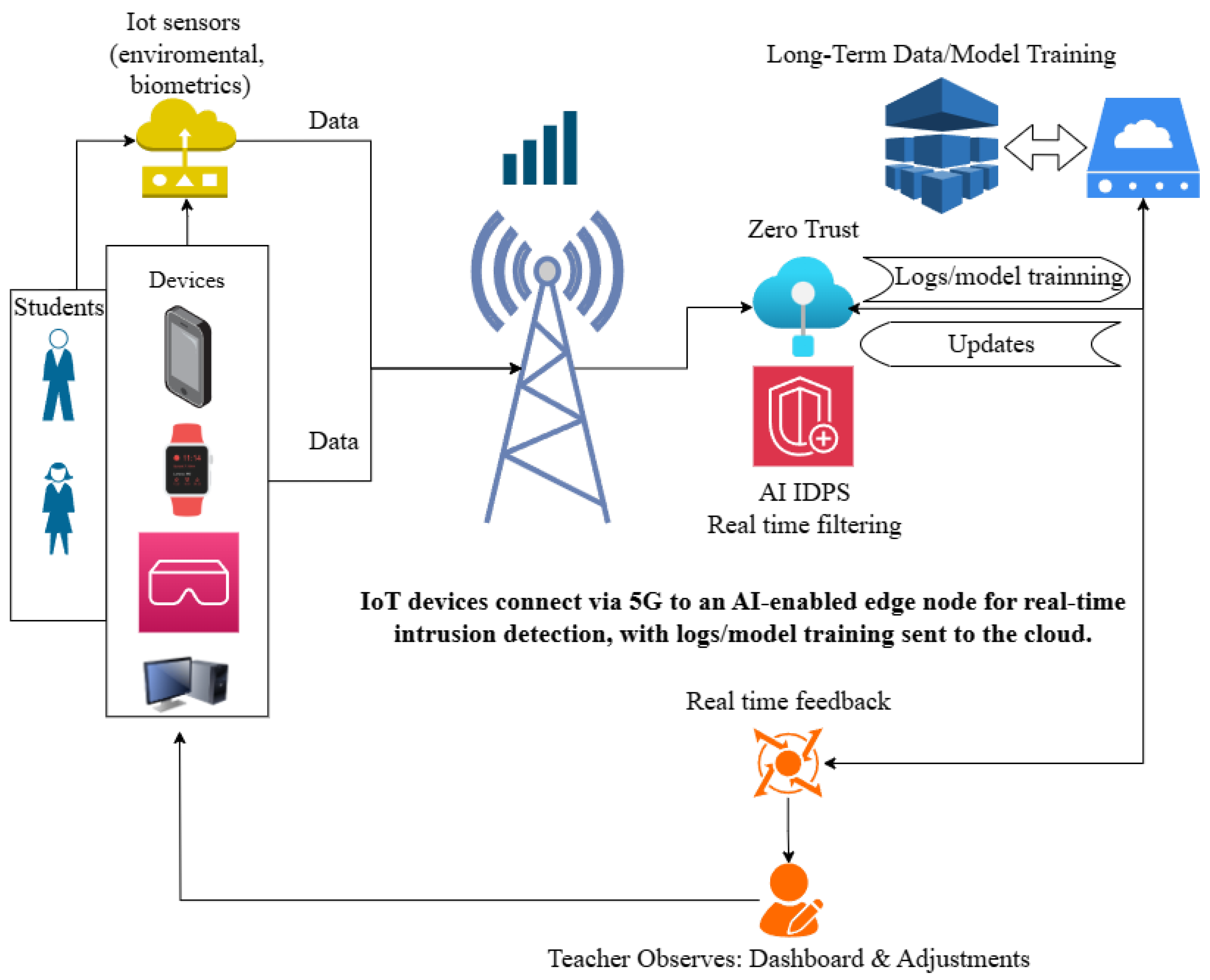 Telecom 06 00021 g002