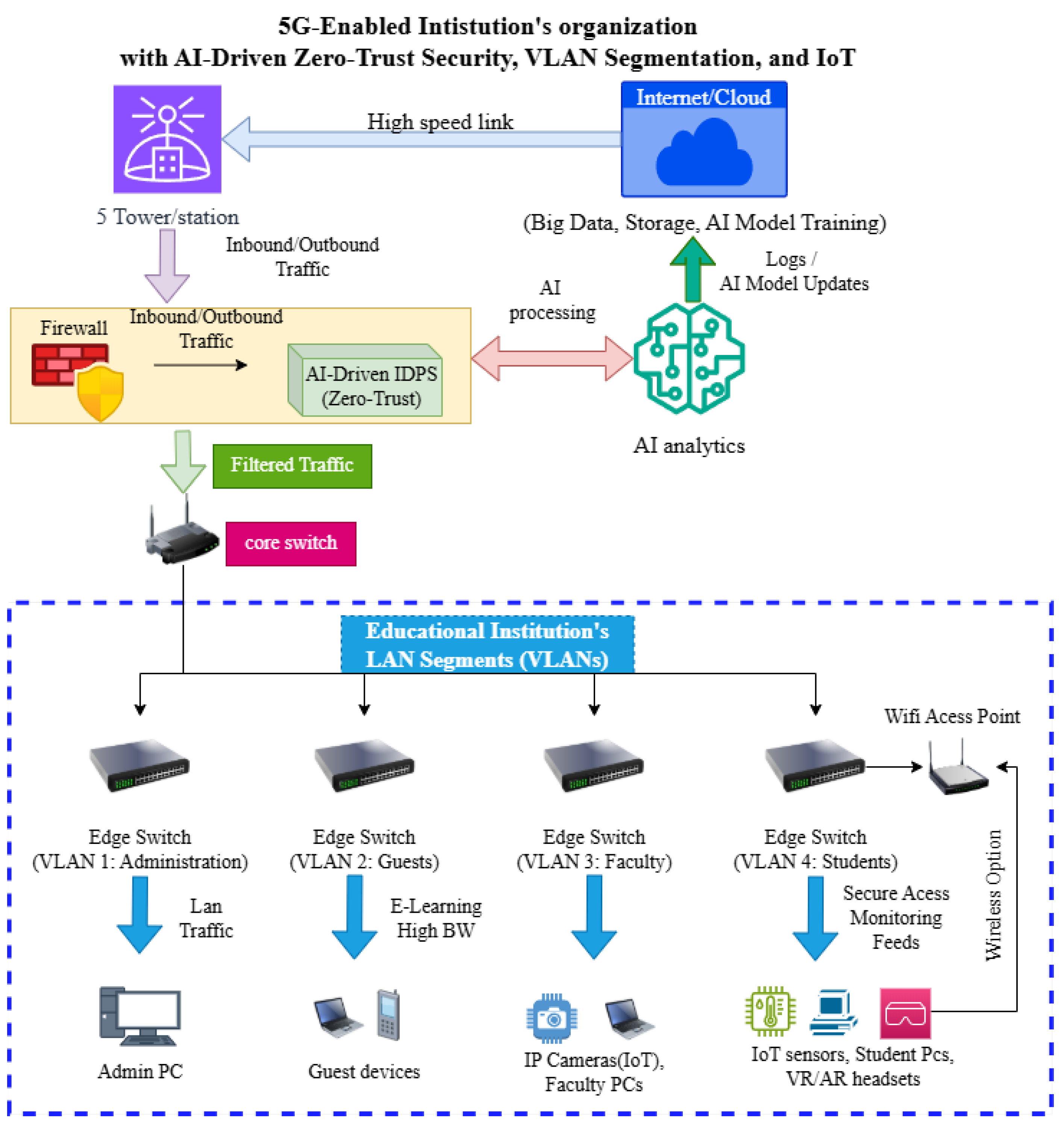 Telecom 06 00021 g003