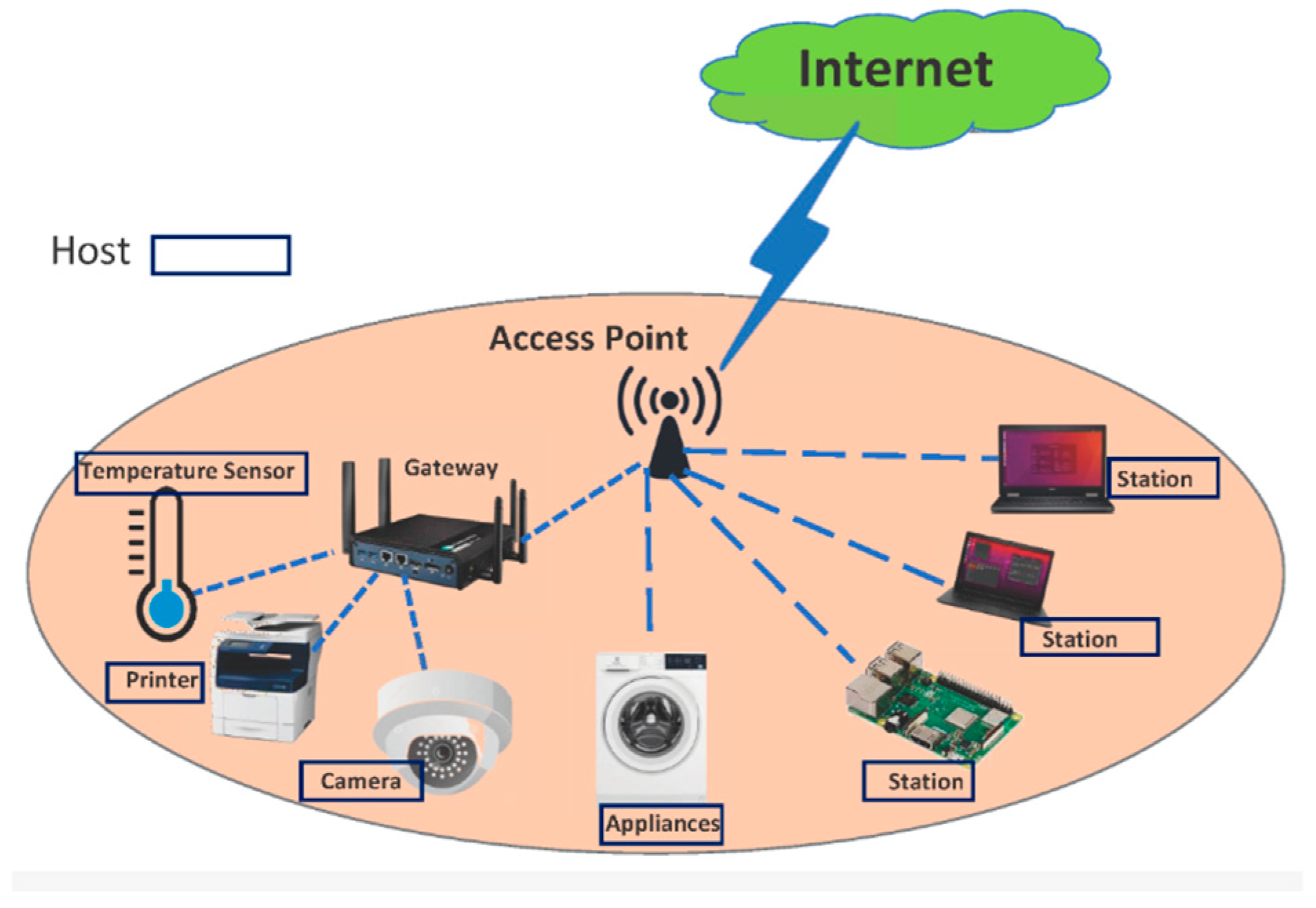 Telecom 06 00023 g003 Telecom 06 00023 g003