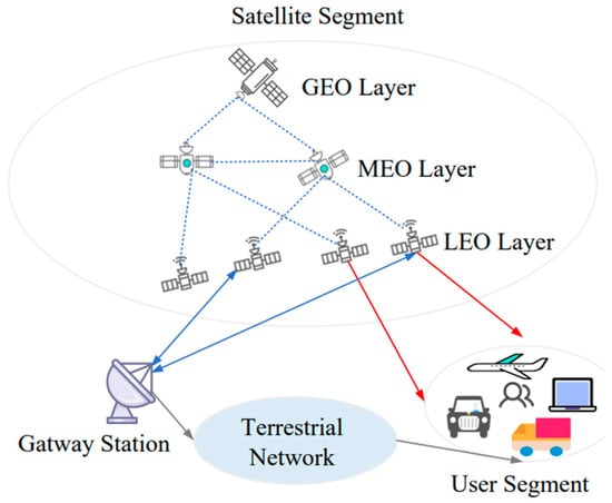 Telecom 06 00023 g004