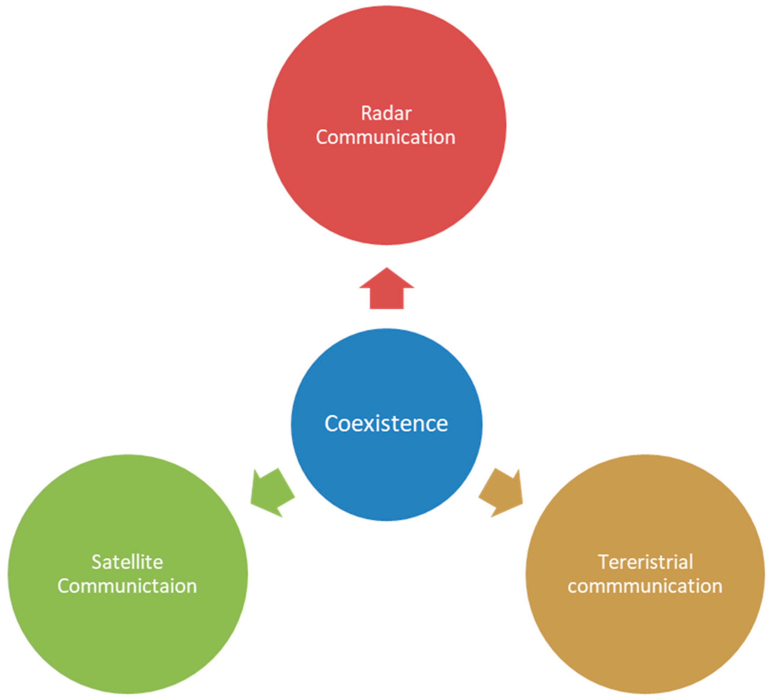 Telecom 06 00023 g005 Telecom 06 00023 g005