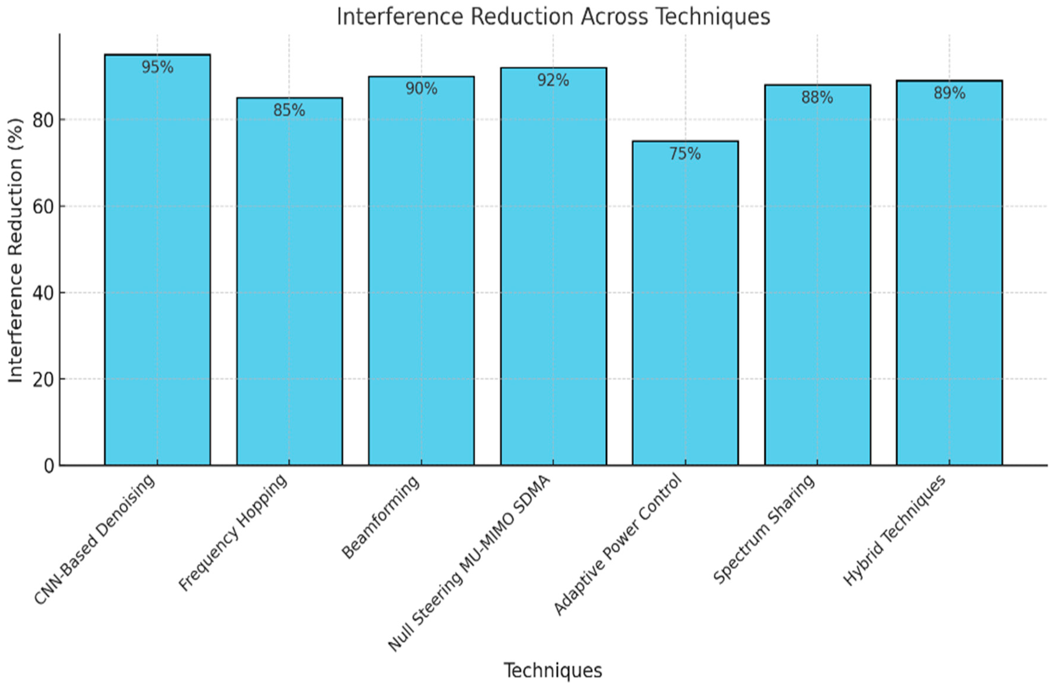 Telecom 06 00023 g009 Telecom 06 00023 g009
