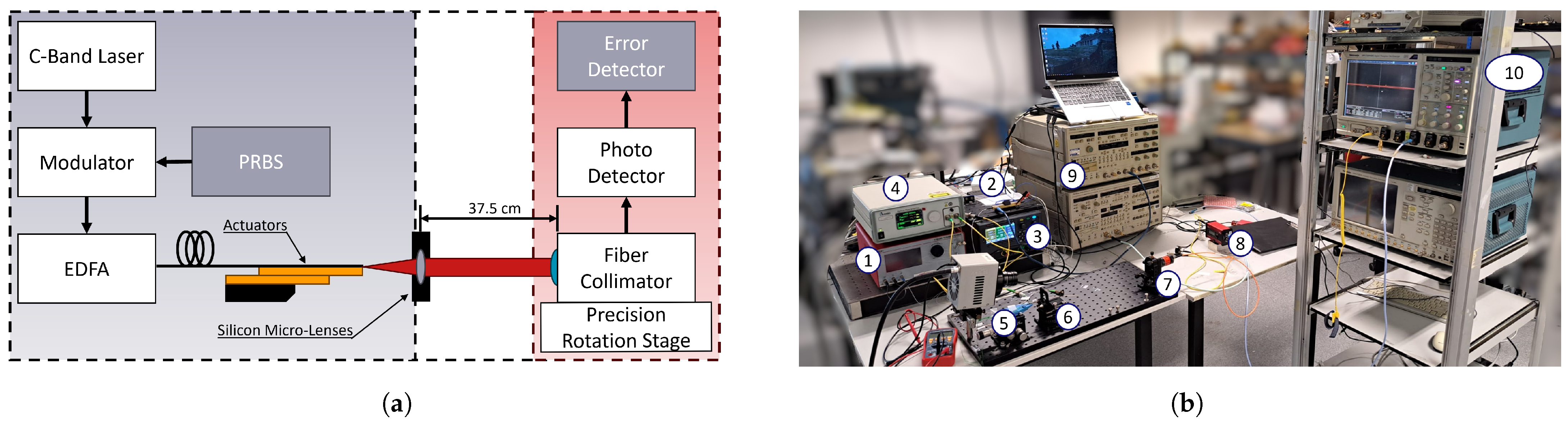 Telecom 06 00026 g003