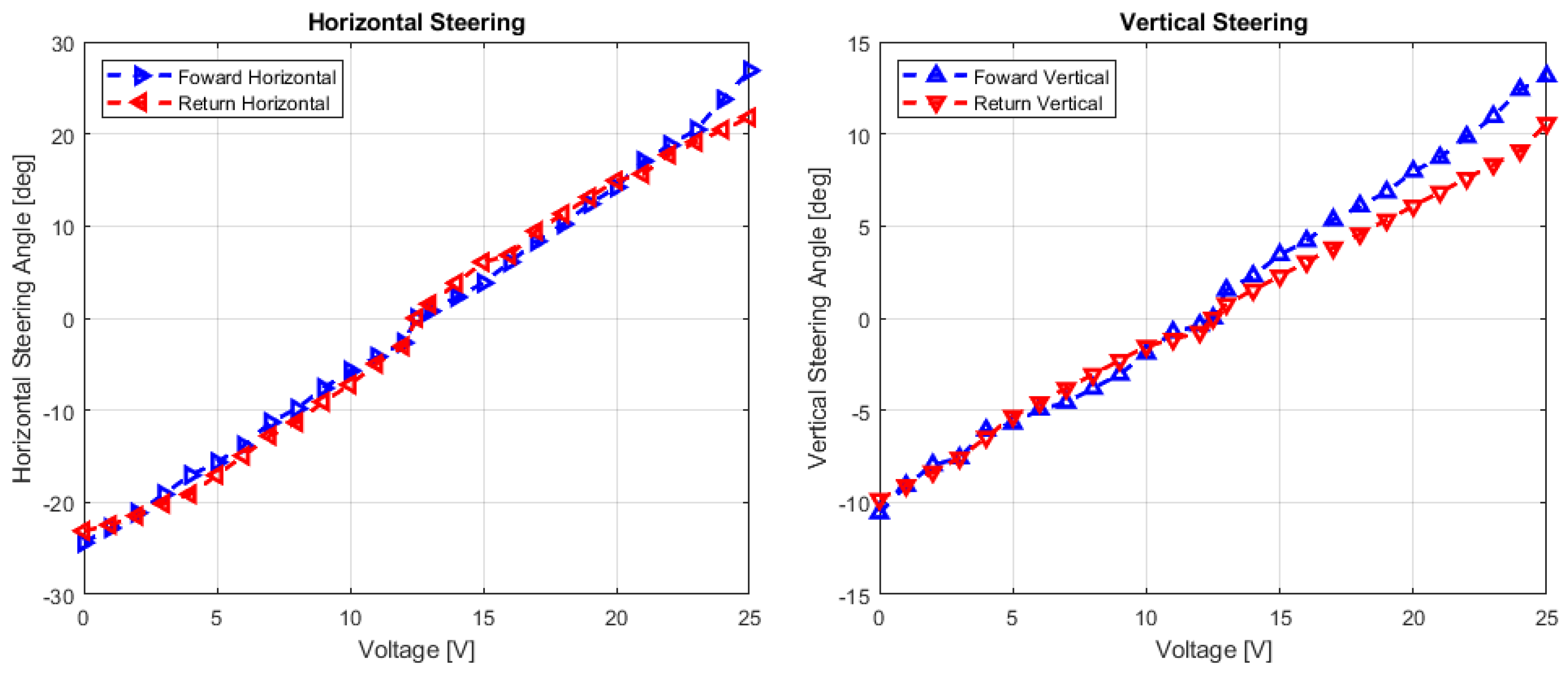 Telecom 06 00026 g005