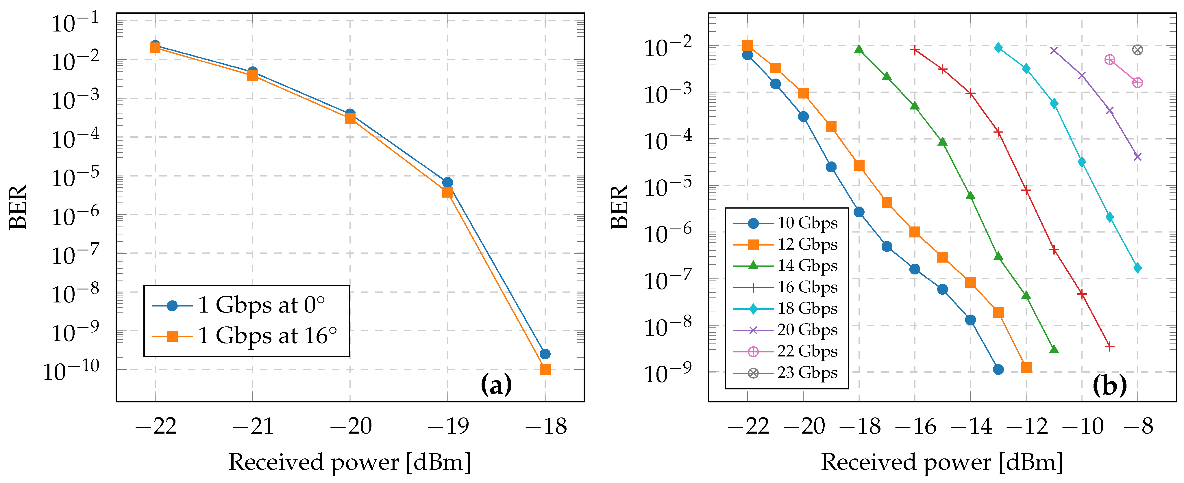 Telecom 06 00026 g009