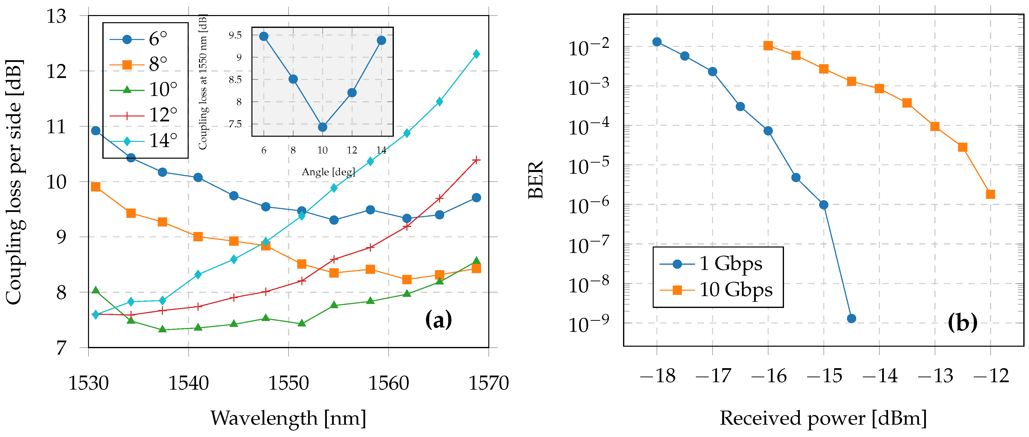 Telecom 06 00026 g016
