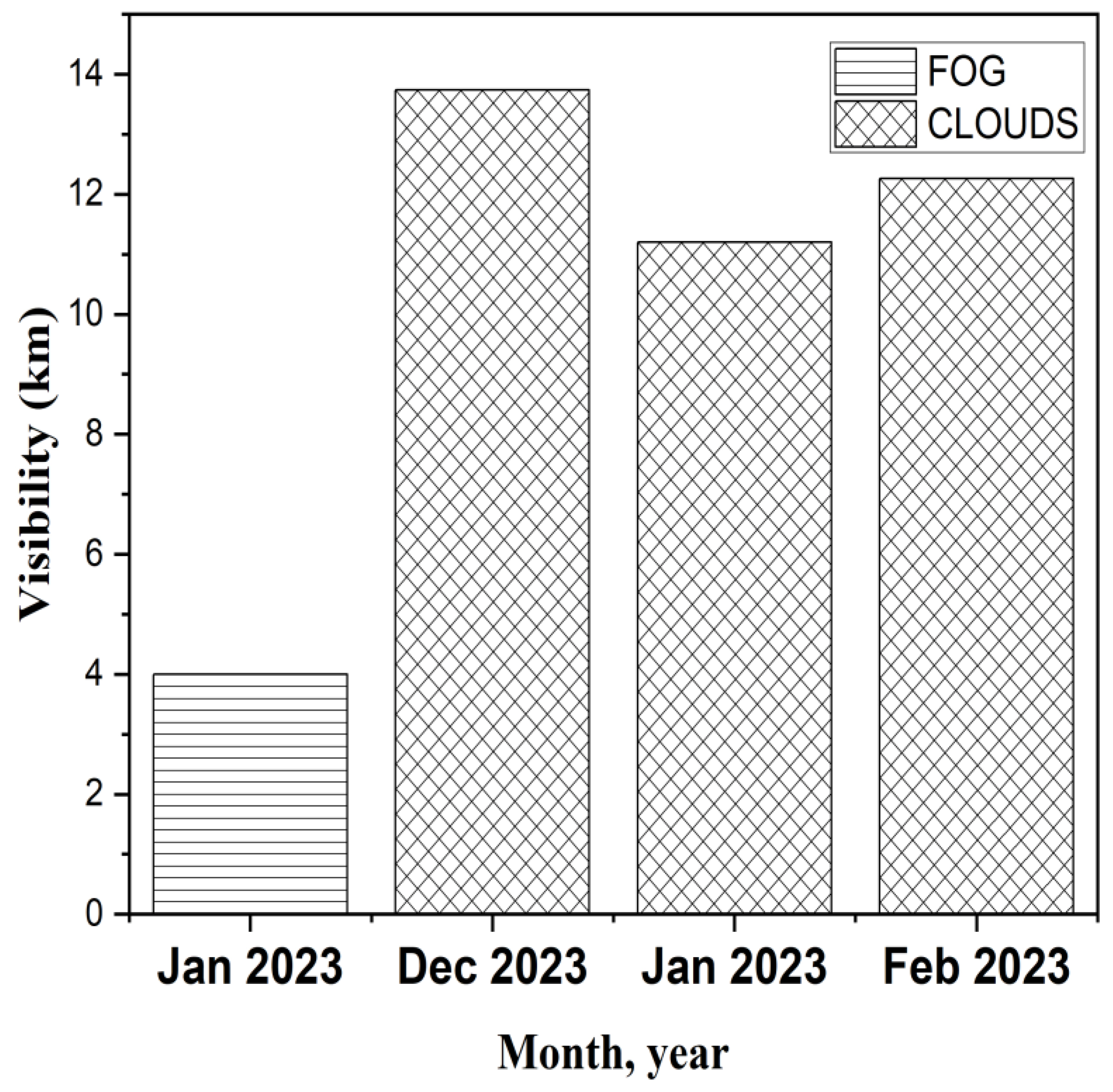 Telecom 06 00029 g004