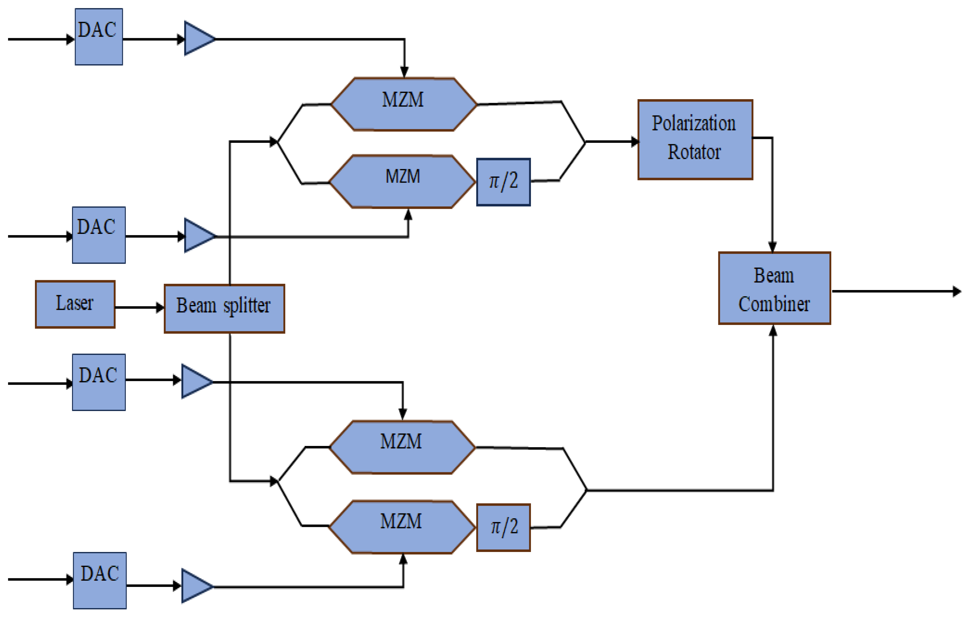 Telecom 06 00029 g006