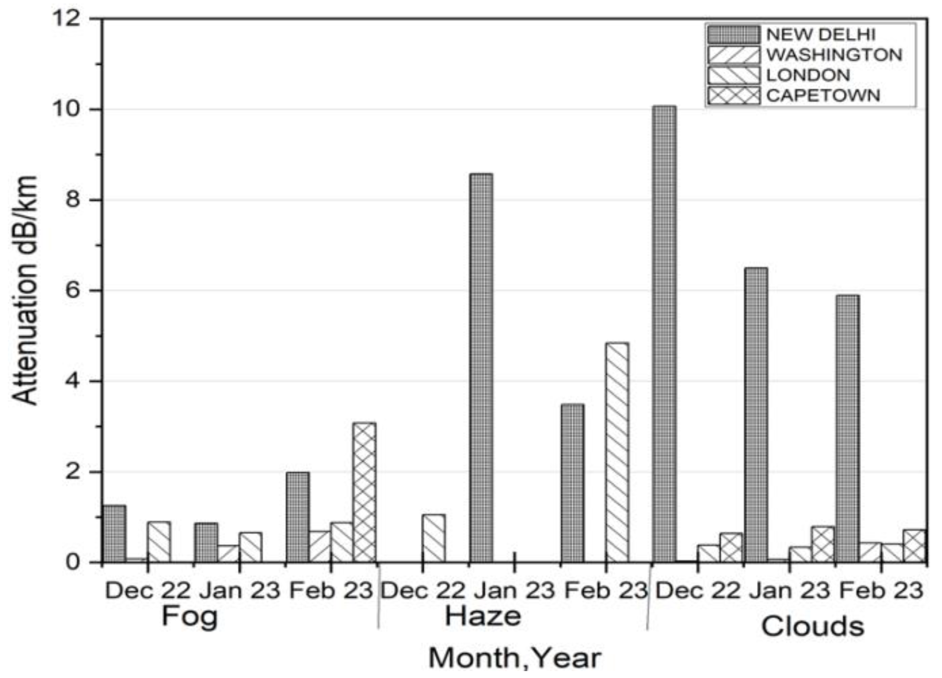 Telecom 06 00029 g008