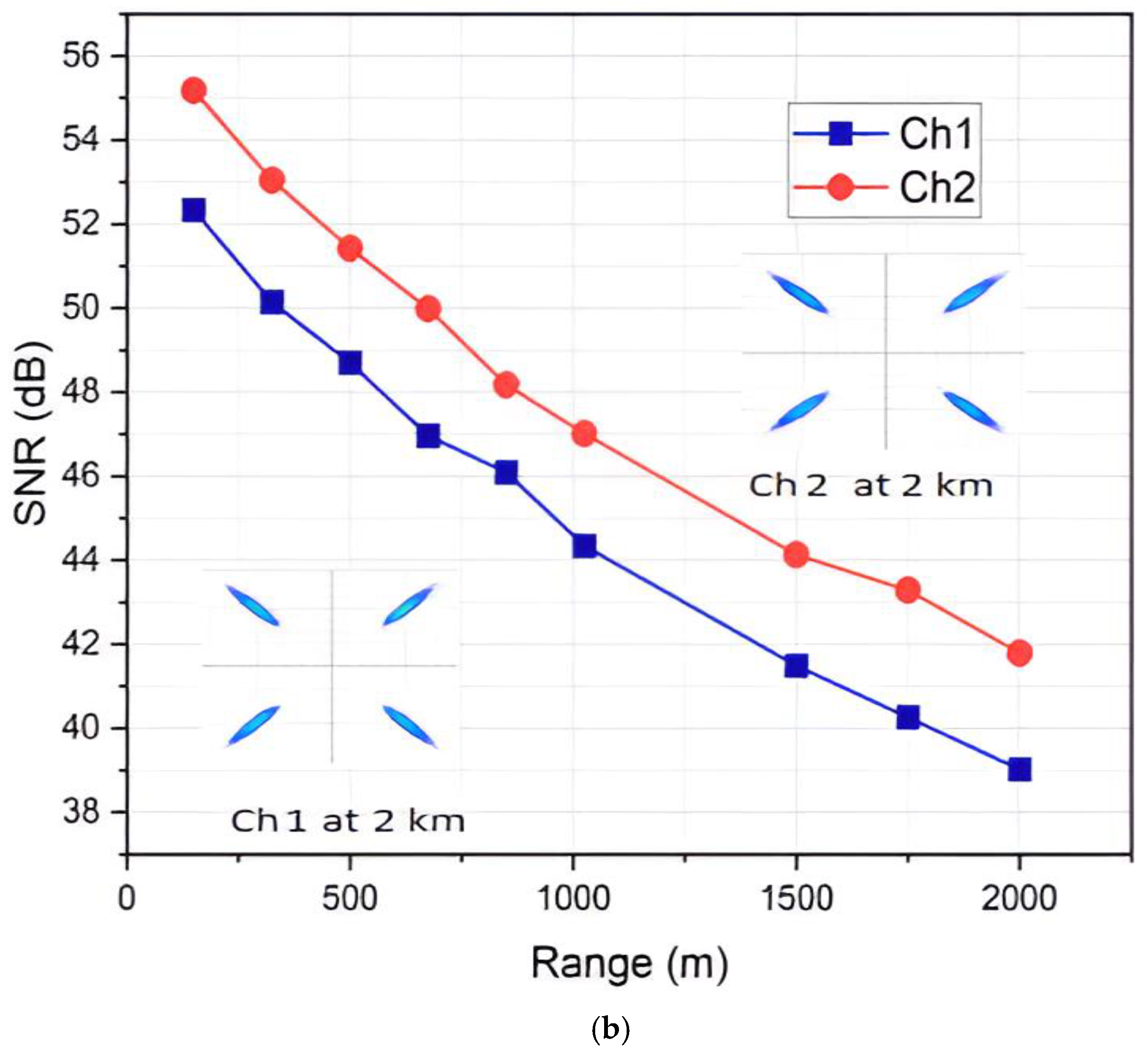 Telecom 06 00029 g009b