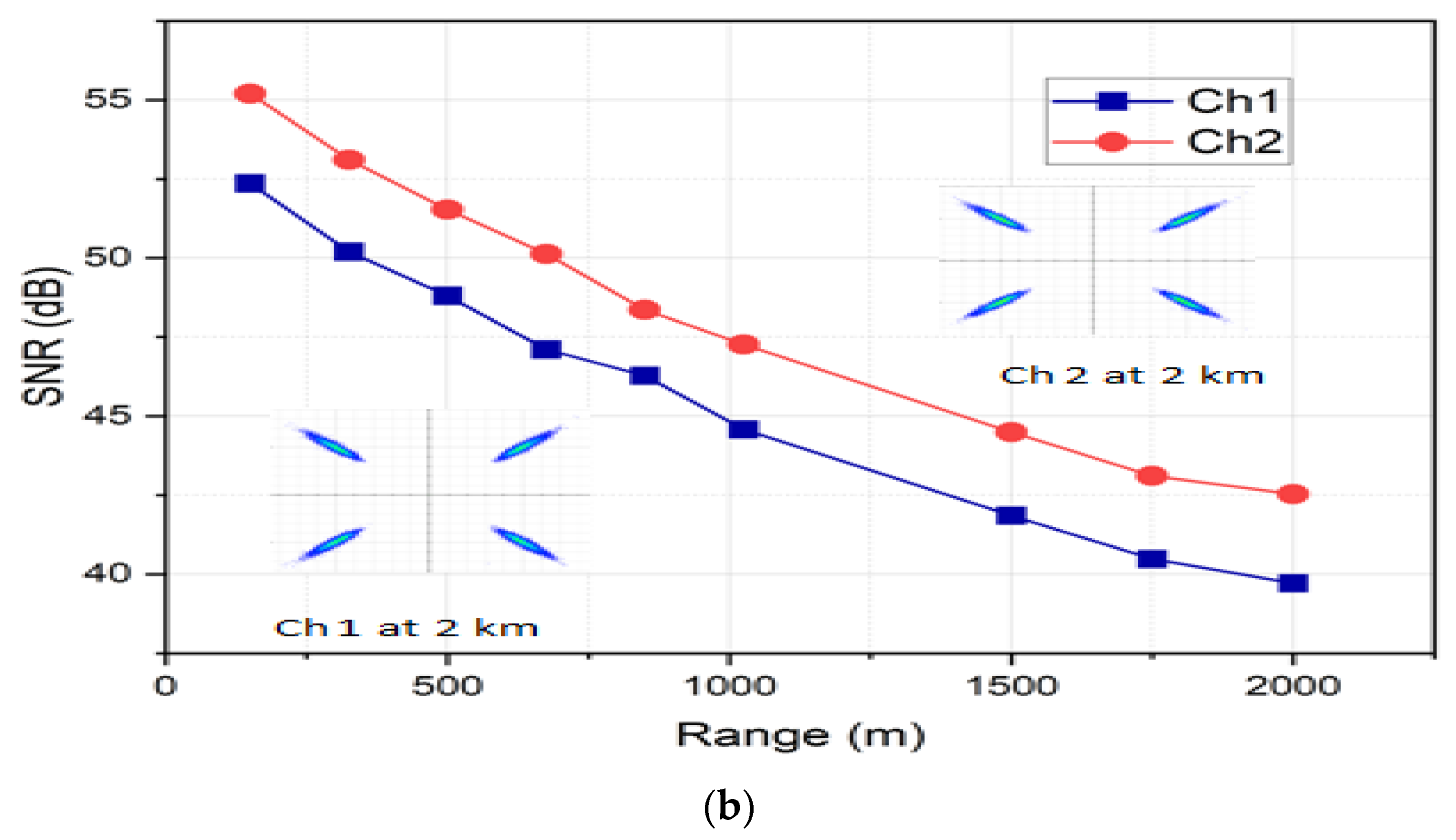 Telecom 06 00029 g010b