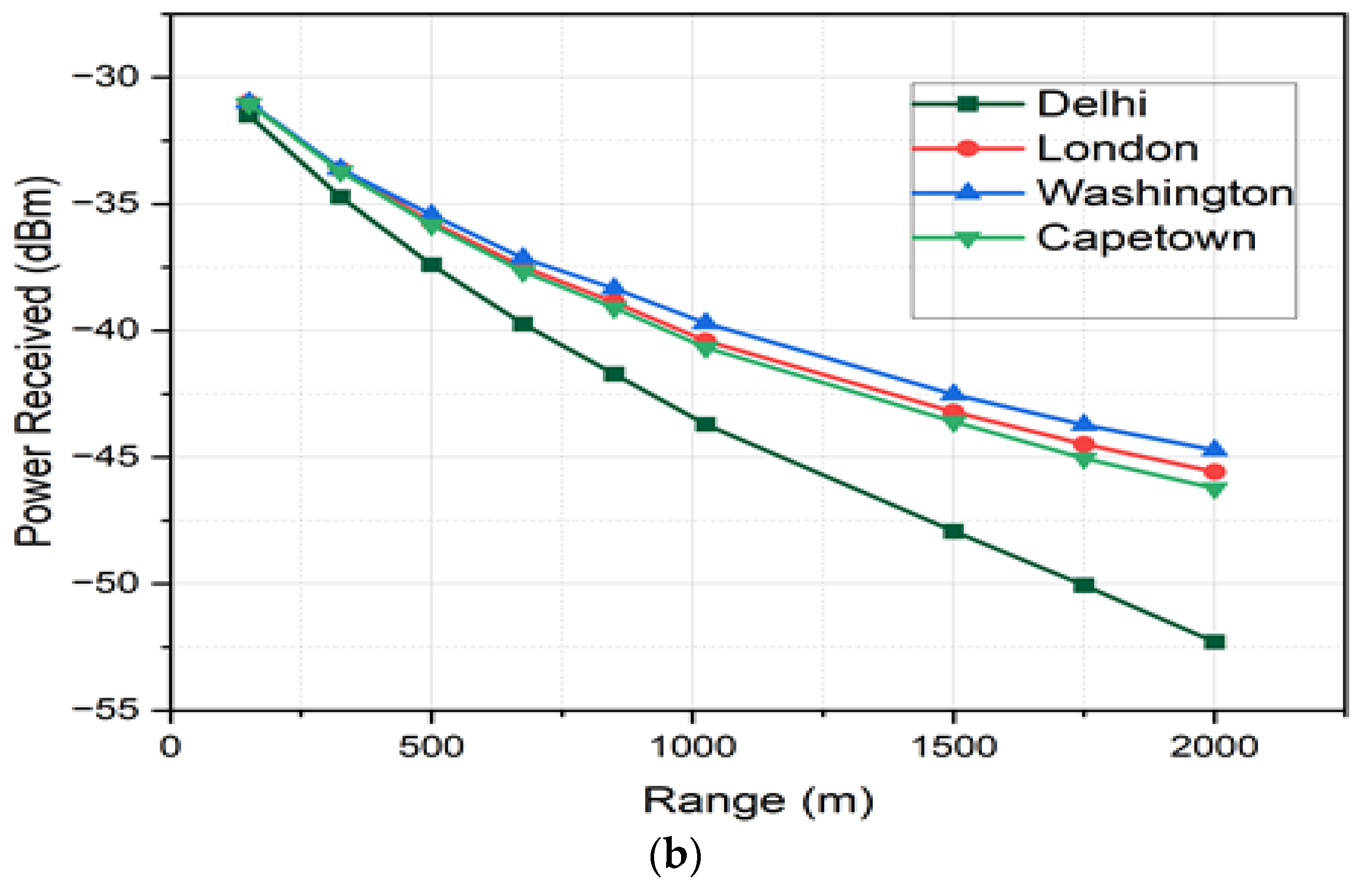 Telecom 06 00029 g011b
