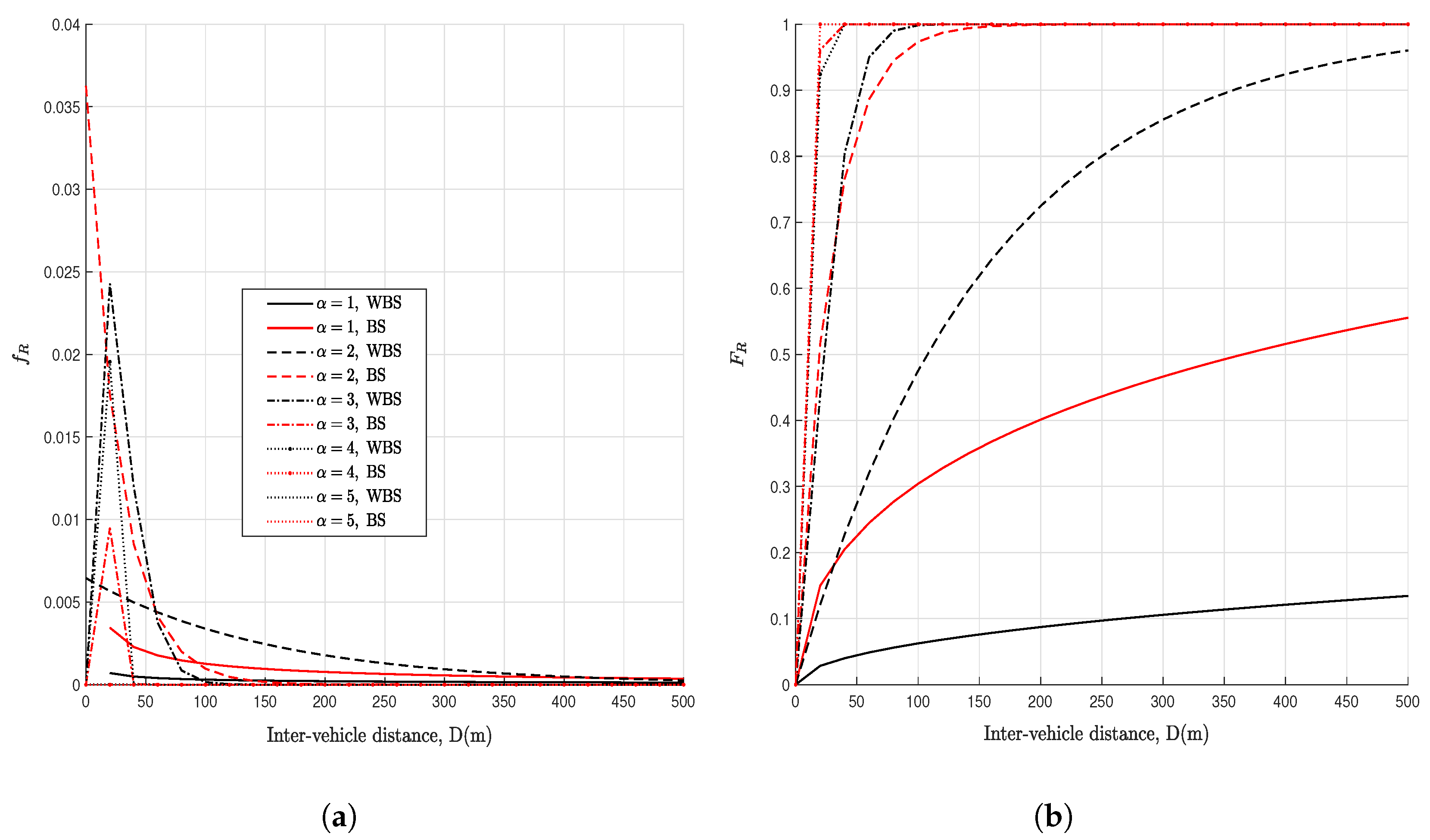 Telecom 06 00033 g005