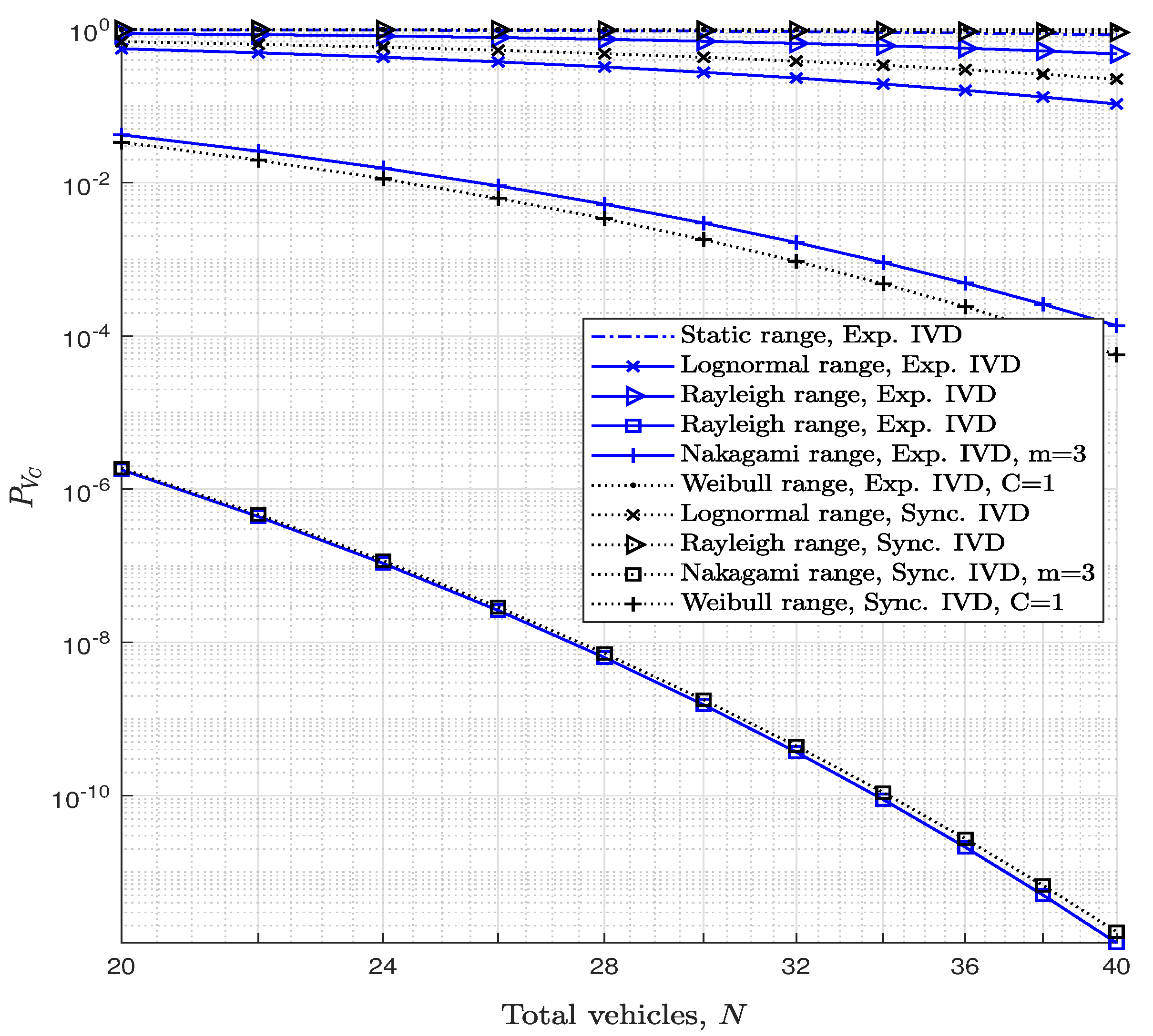 Telecom 06 00033 g010