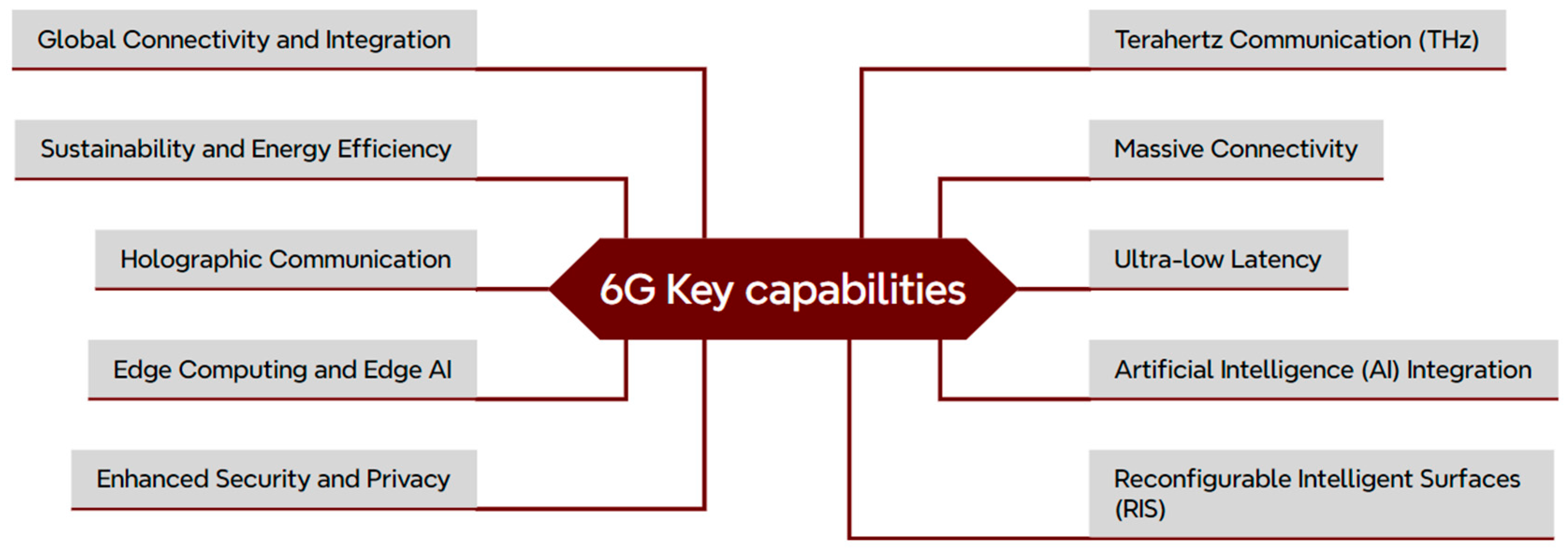 Telecom 06 00035 g001