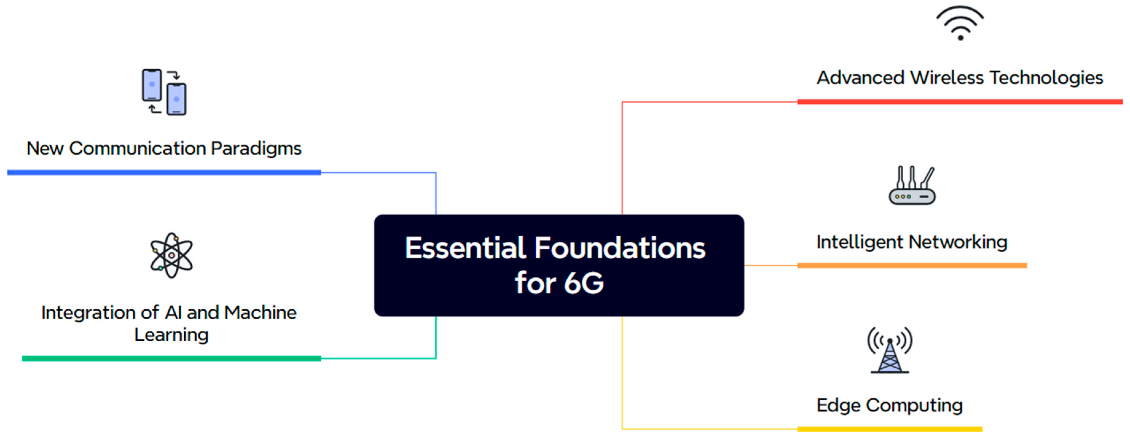 Telecom 06 00035 g003