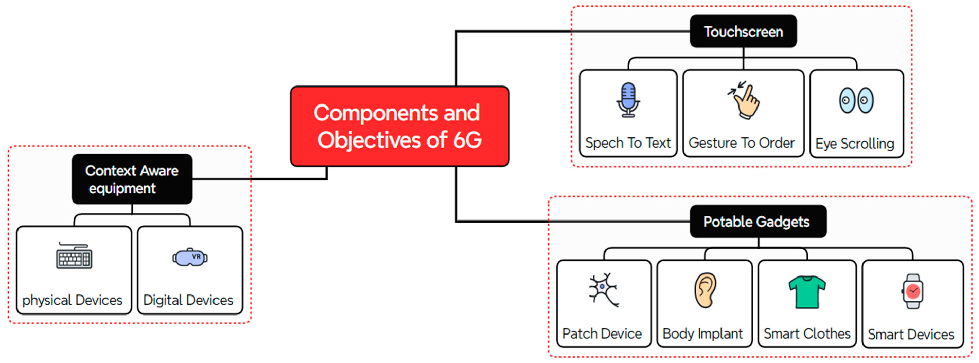 Telecom 06 00035 g005