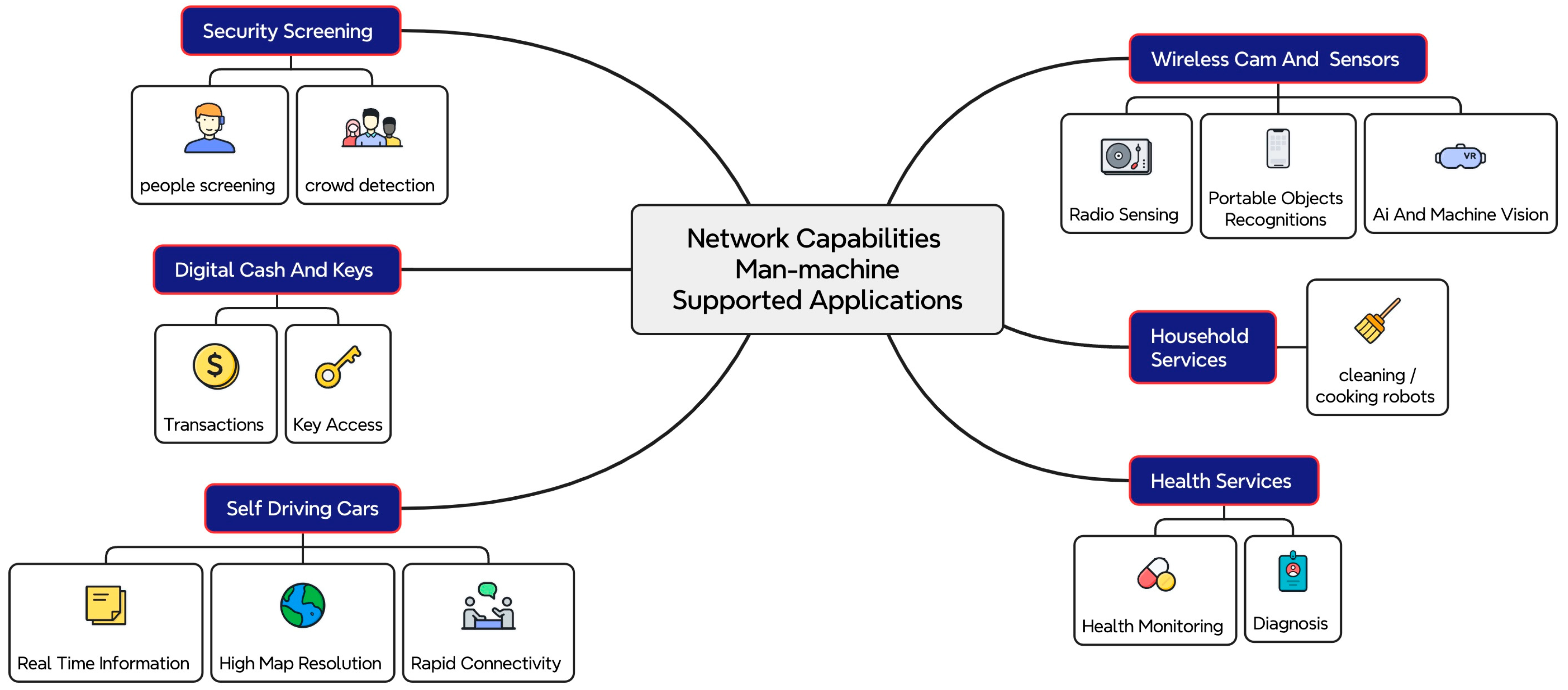 Telecom 06 00035 g006