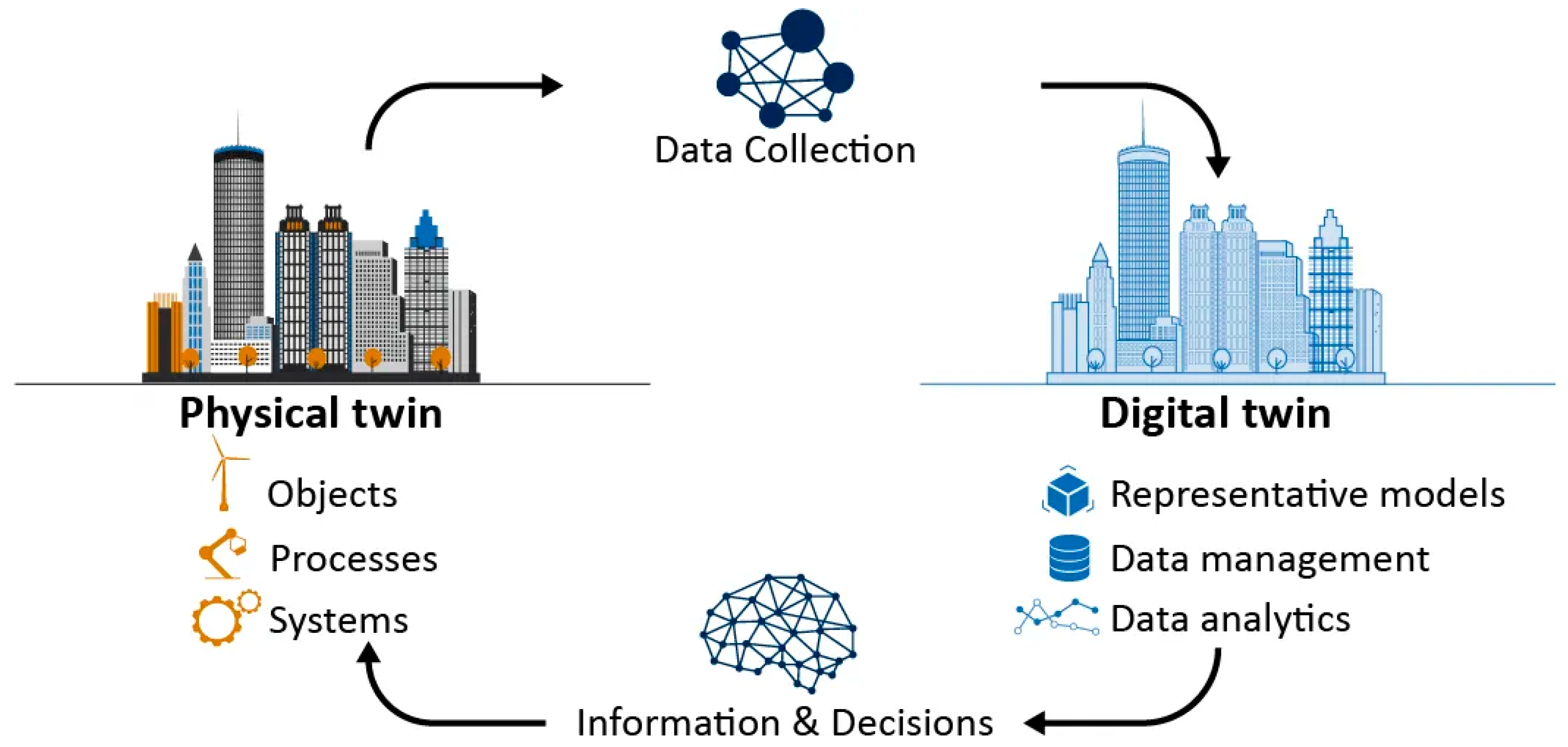 Telecom 06 00035 g007