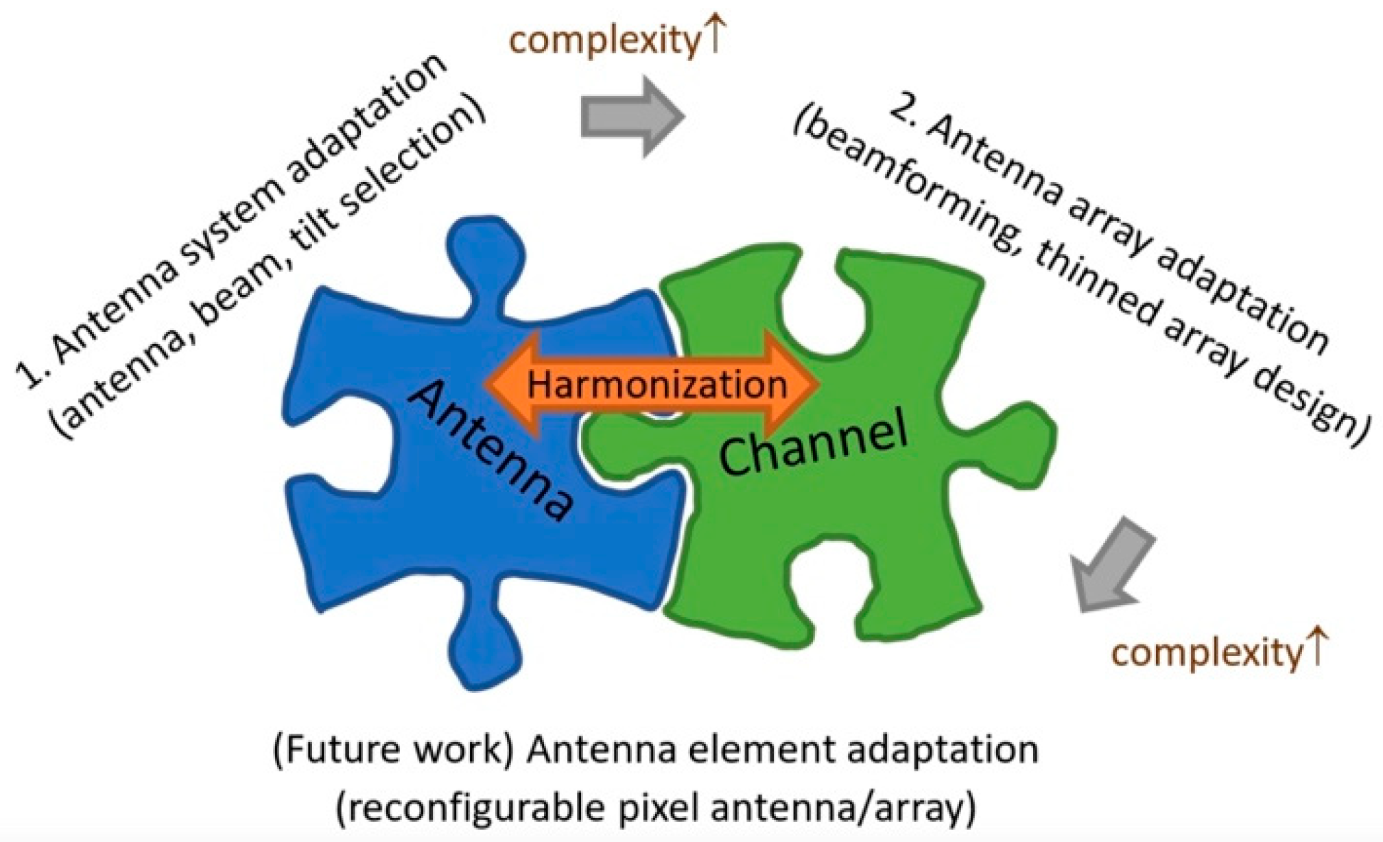 Telecom 06 00035 g008