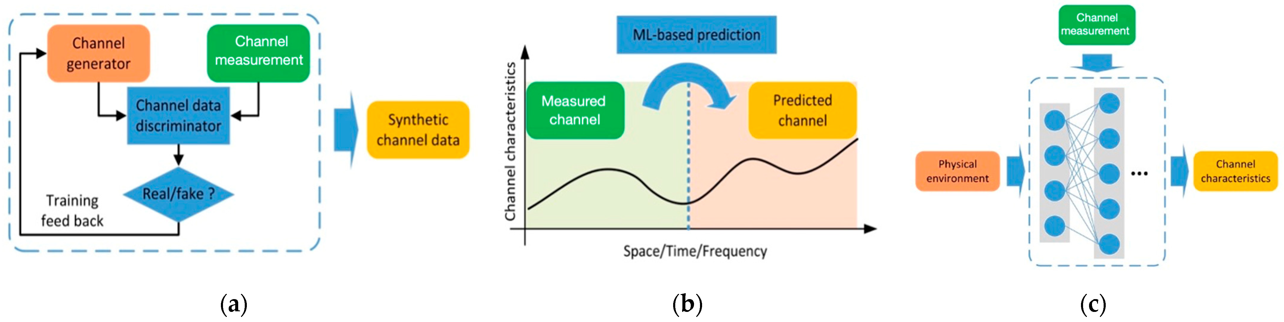 Telecom 06 00035 g009