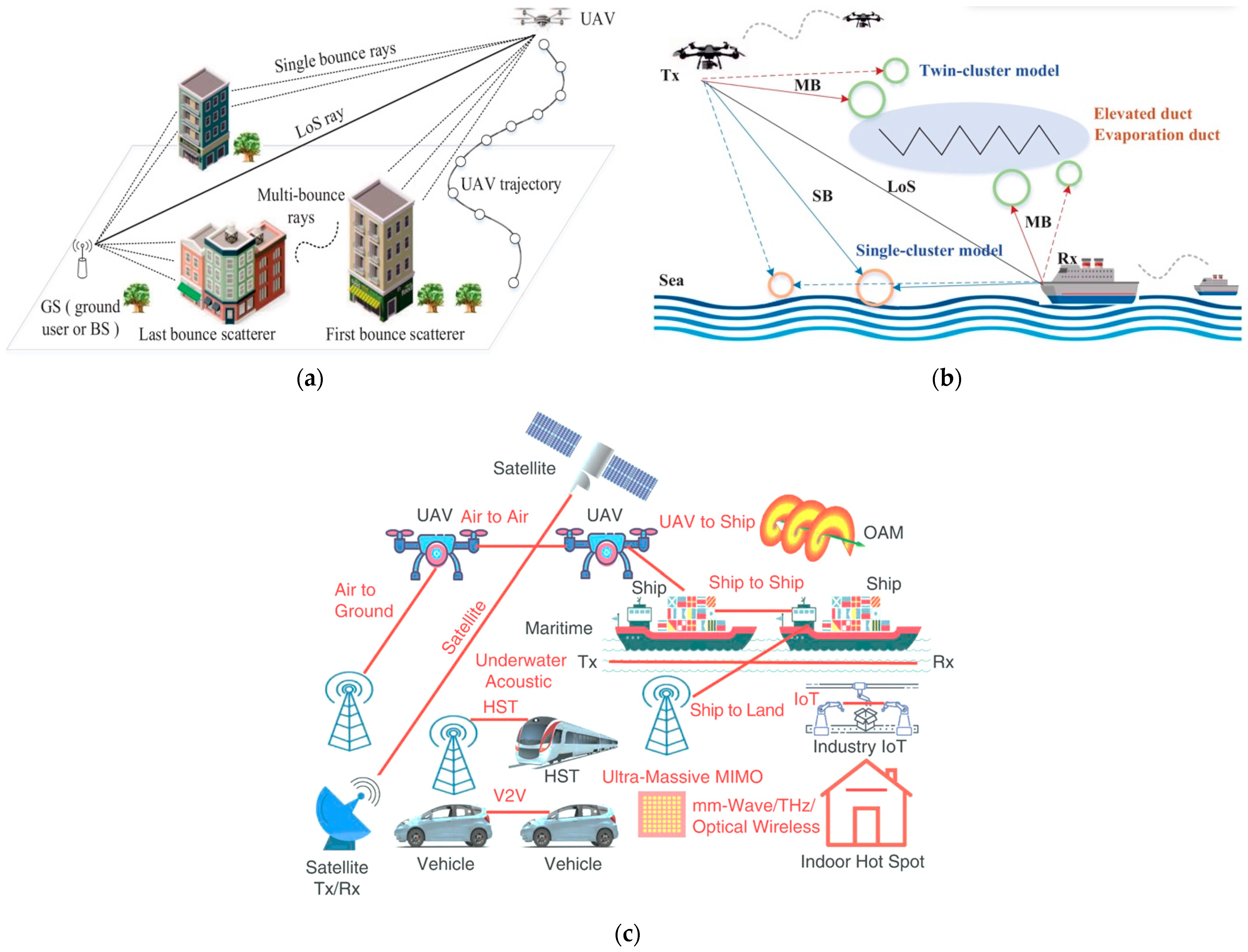Telecom 06 00035 g013