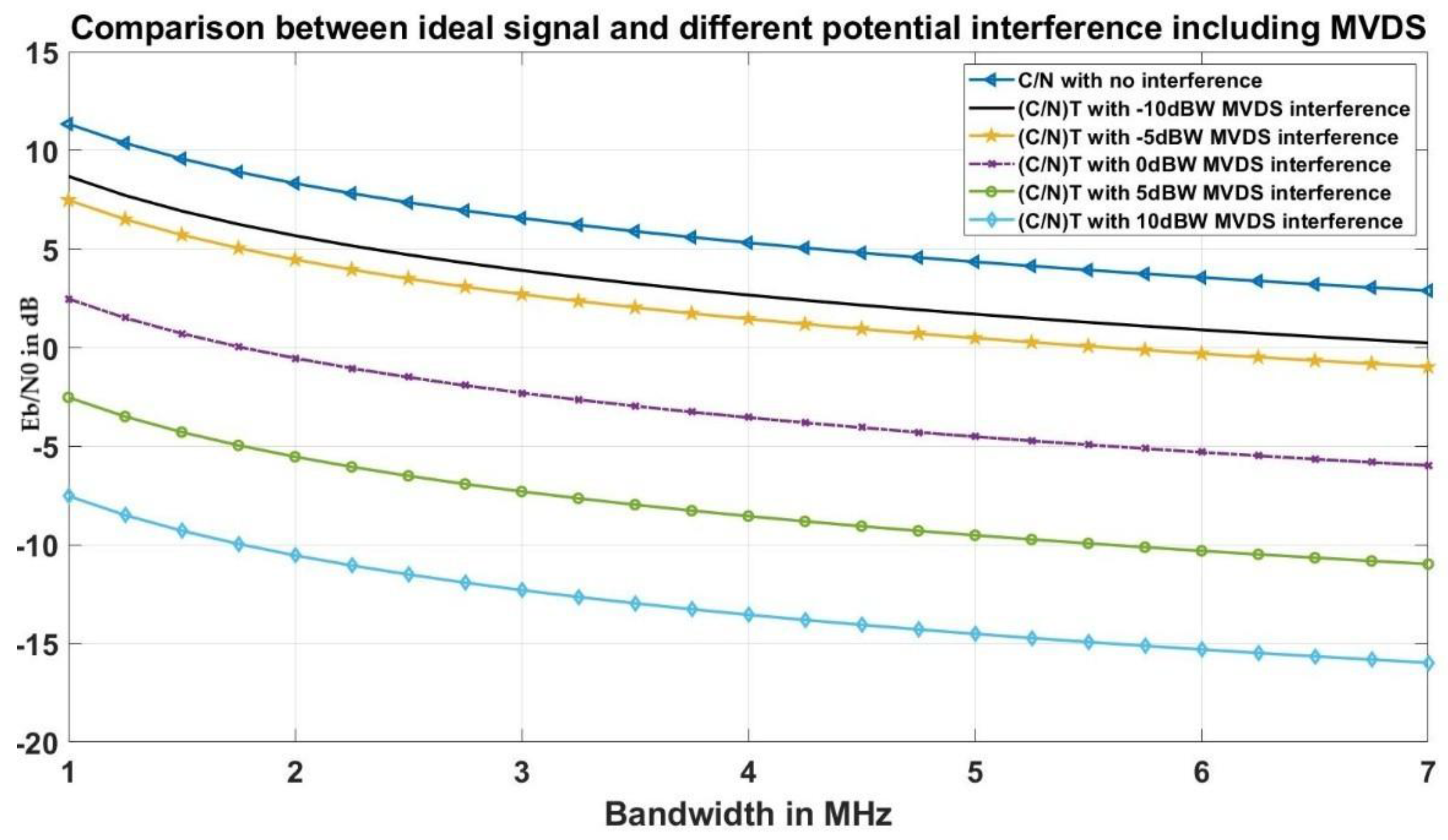 Telecom 06 00036 g005