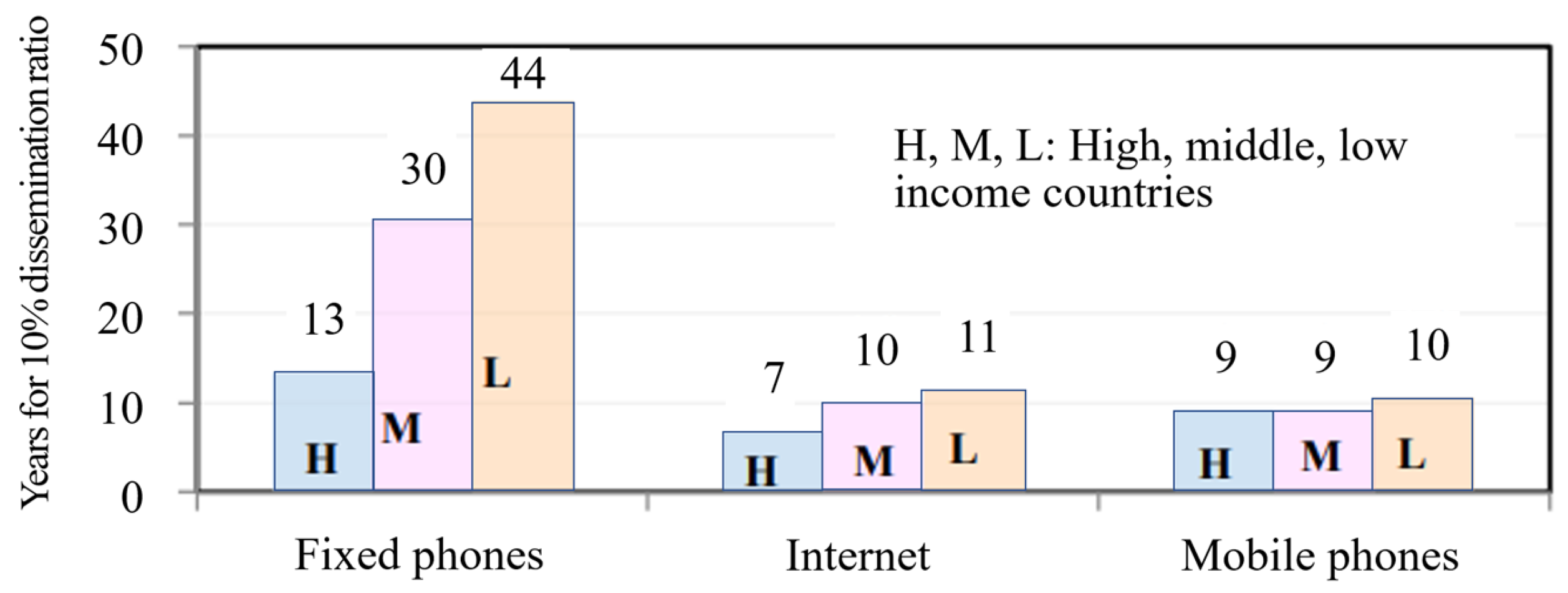 Telecom 06 00039 g001