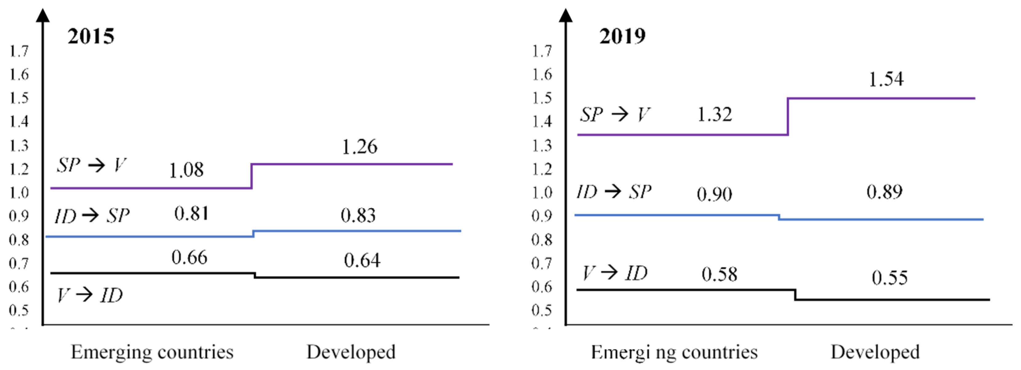Telecom 06 00039 g004