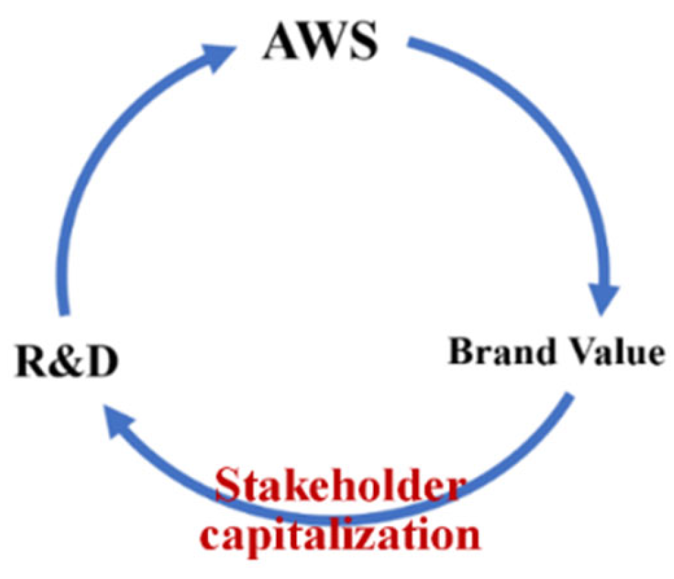 Telecom 06 00039 g005