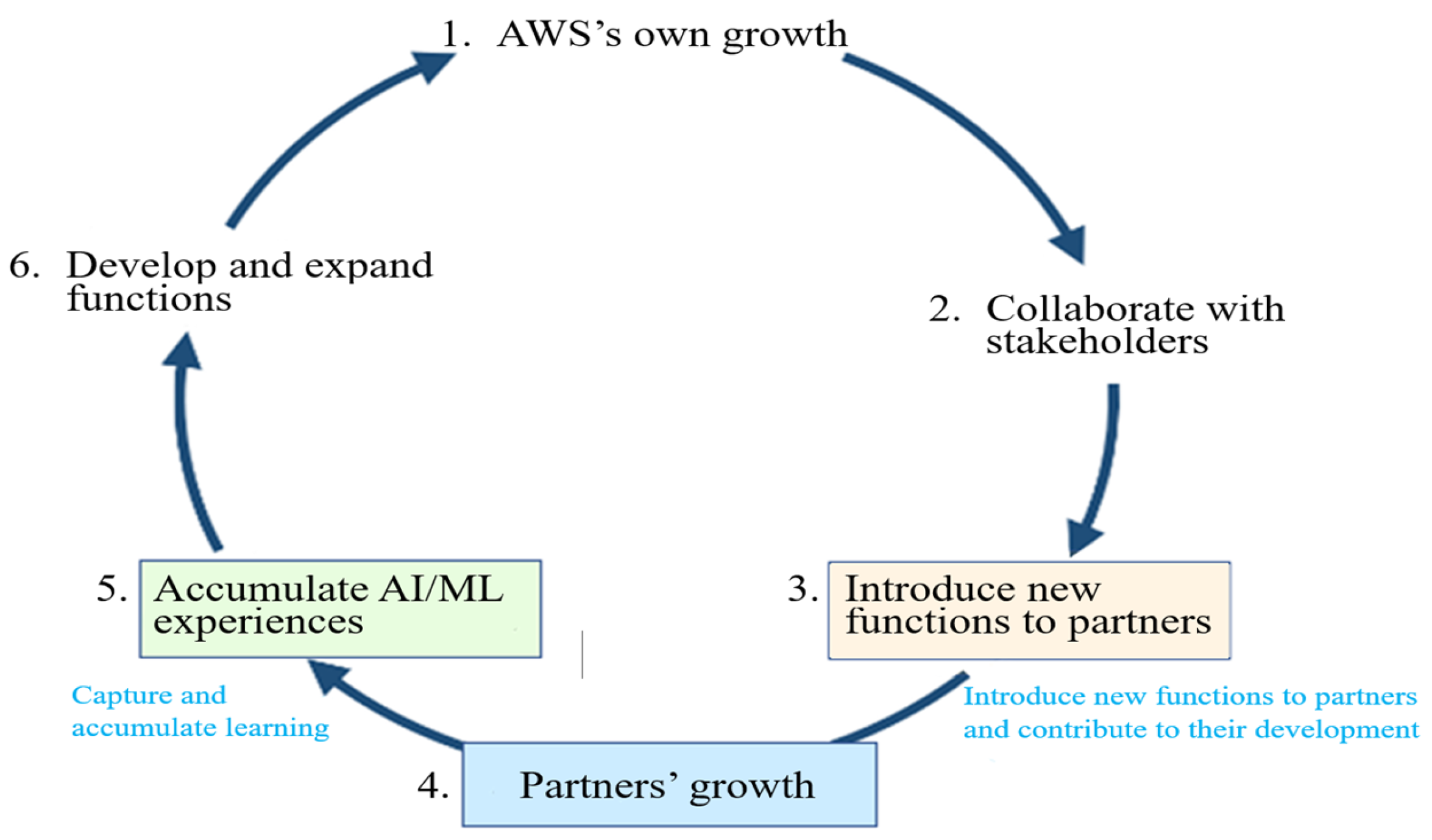 Telecom 06 00039 g007