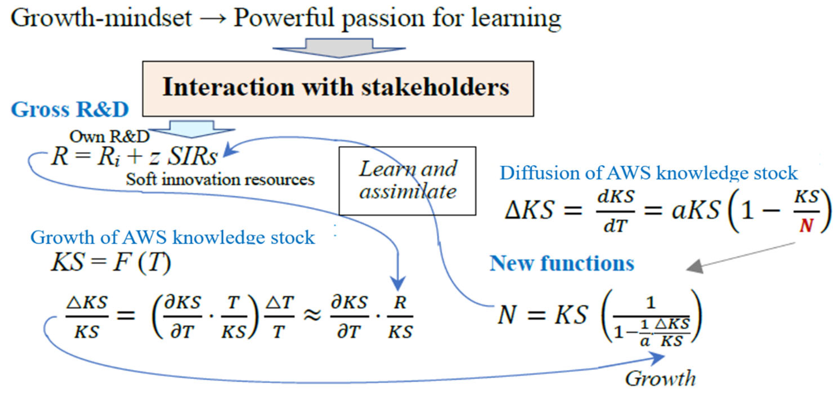 Telecom 06 00039 g008
