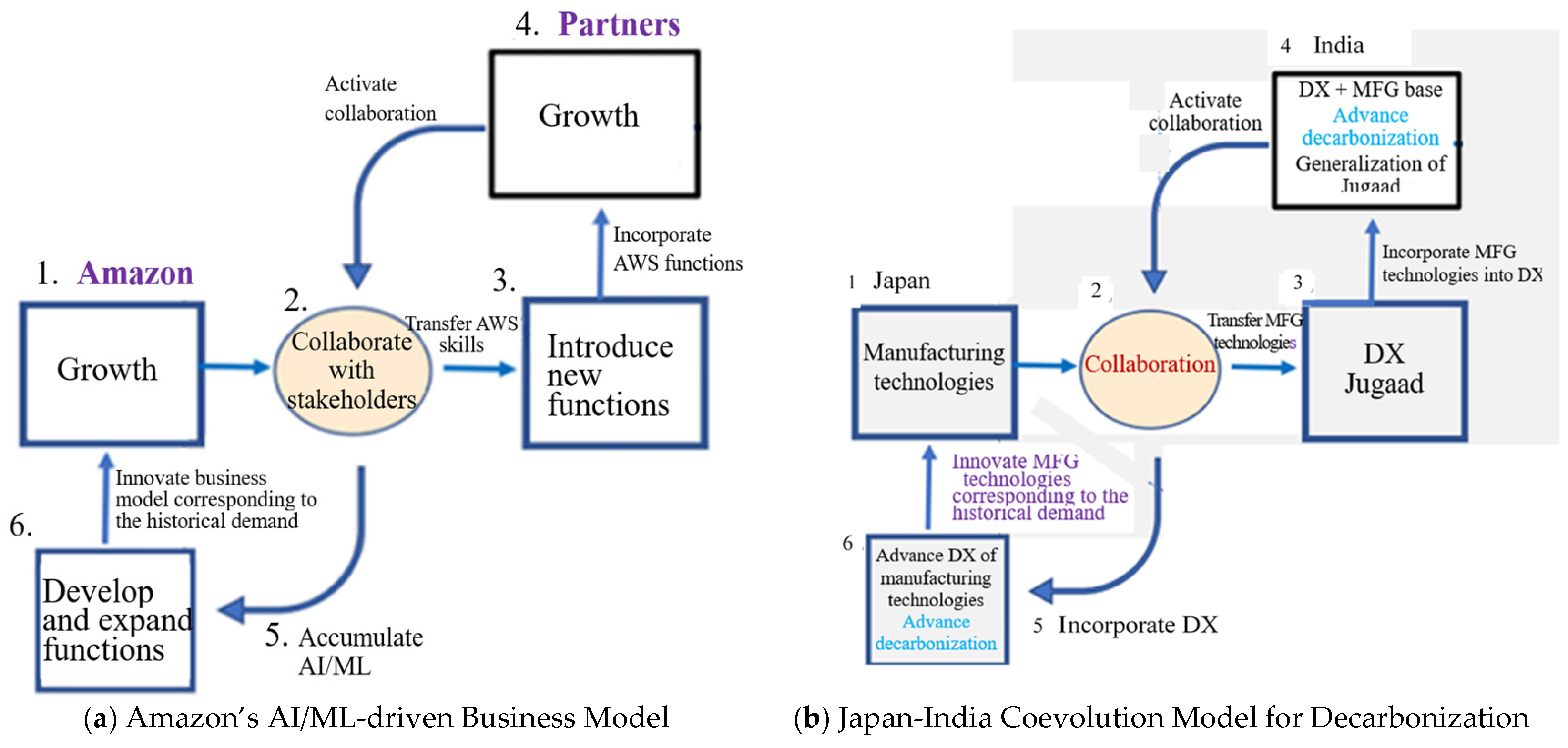 Telecom 06 00039 g010