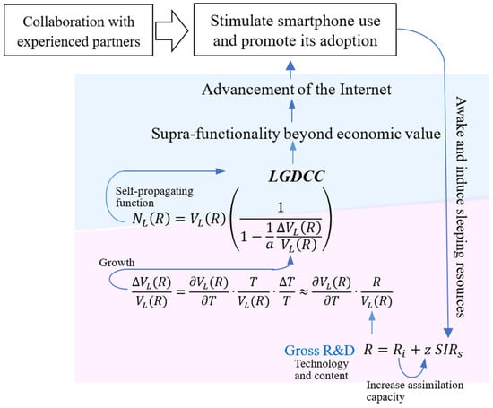 Telecom 06 00039 g0a1
