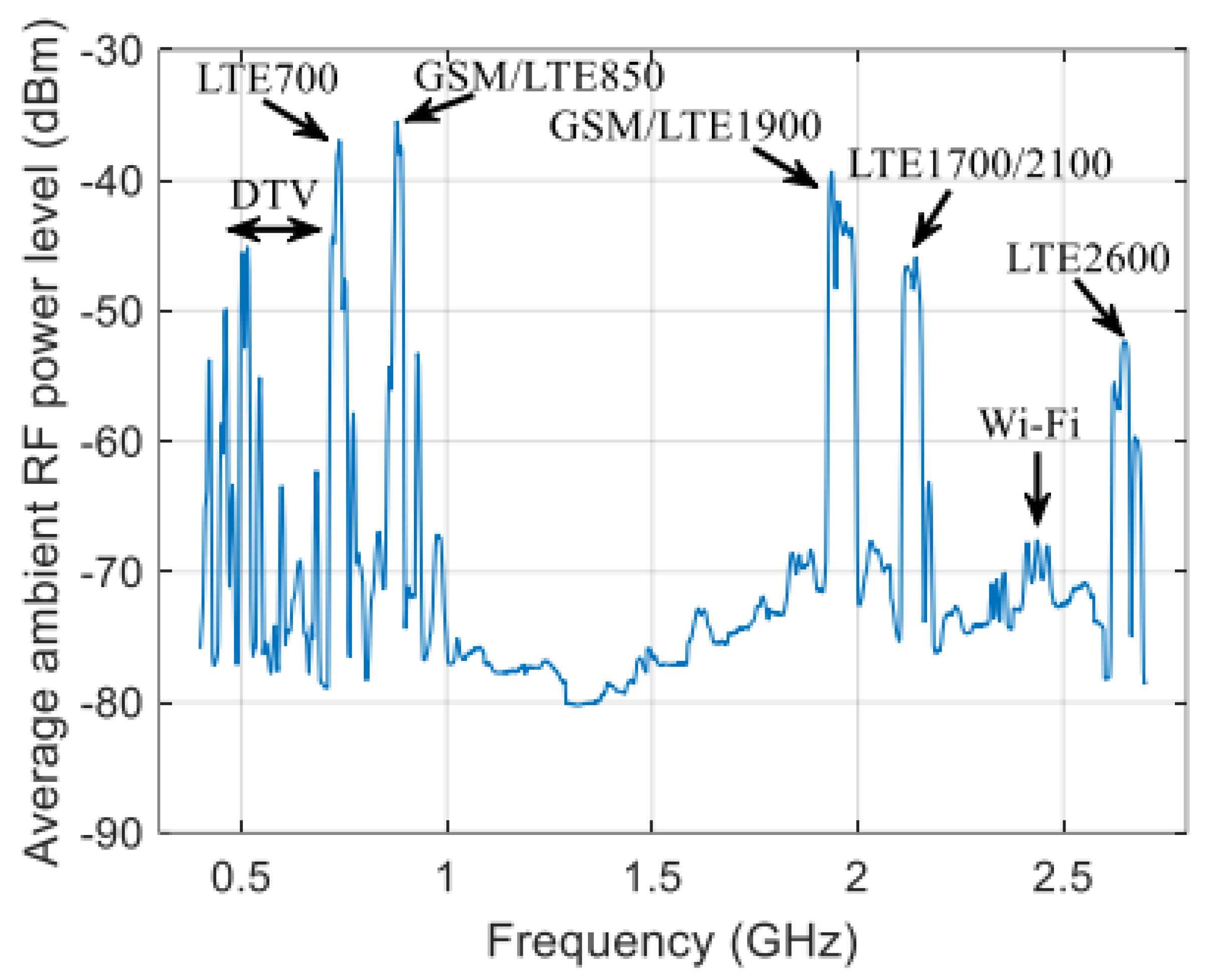 Telecom 06 00045 g007